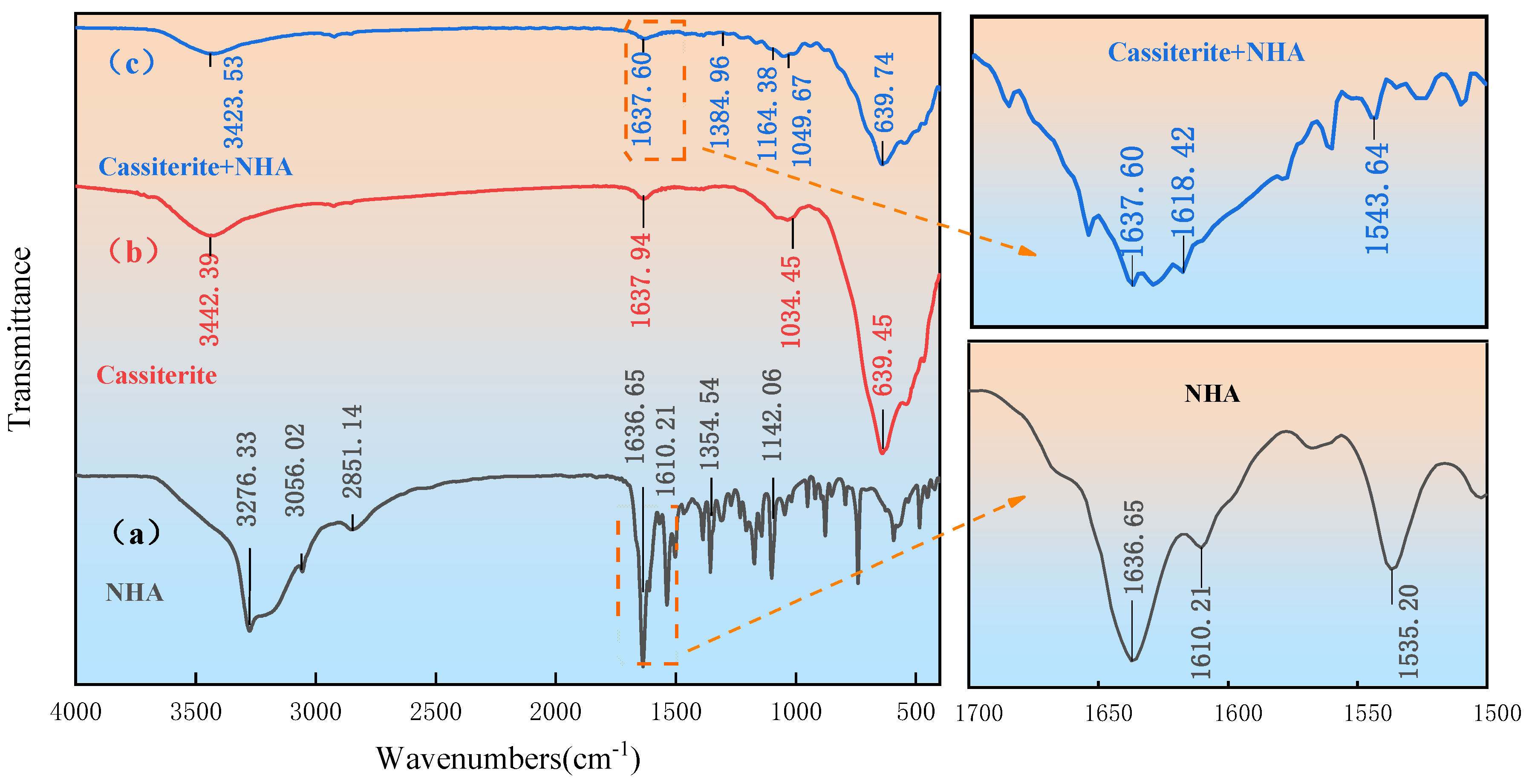 Minerals 14 00029 g007