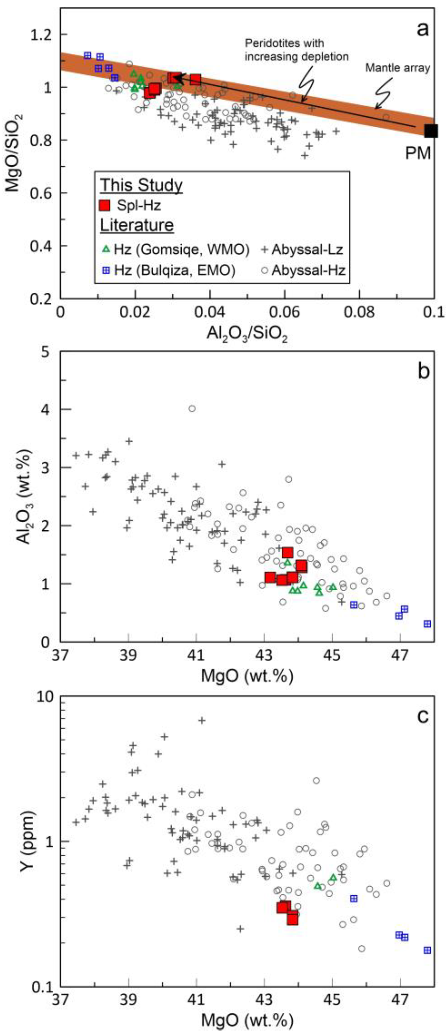 Minerals 14 00034 g004
