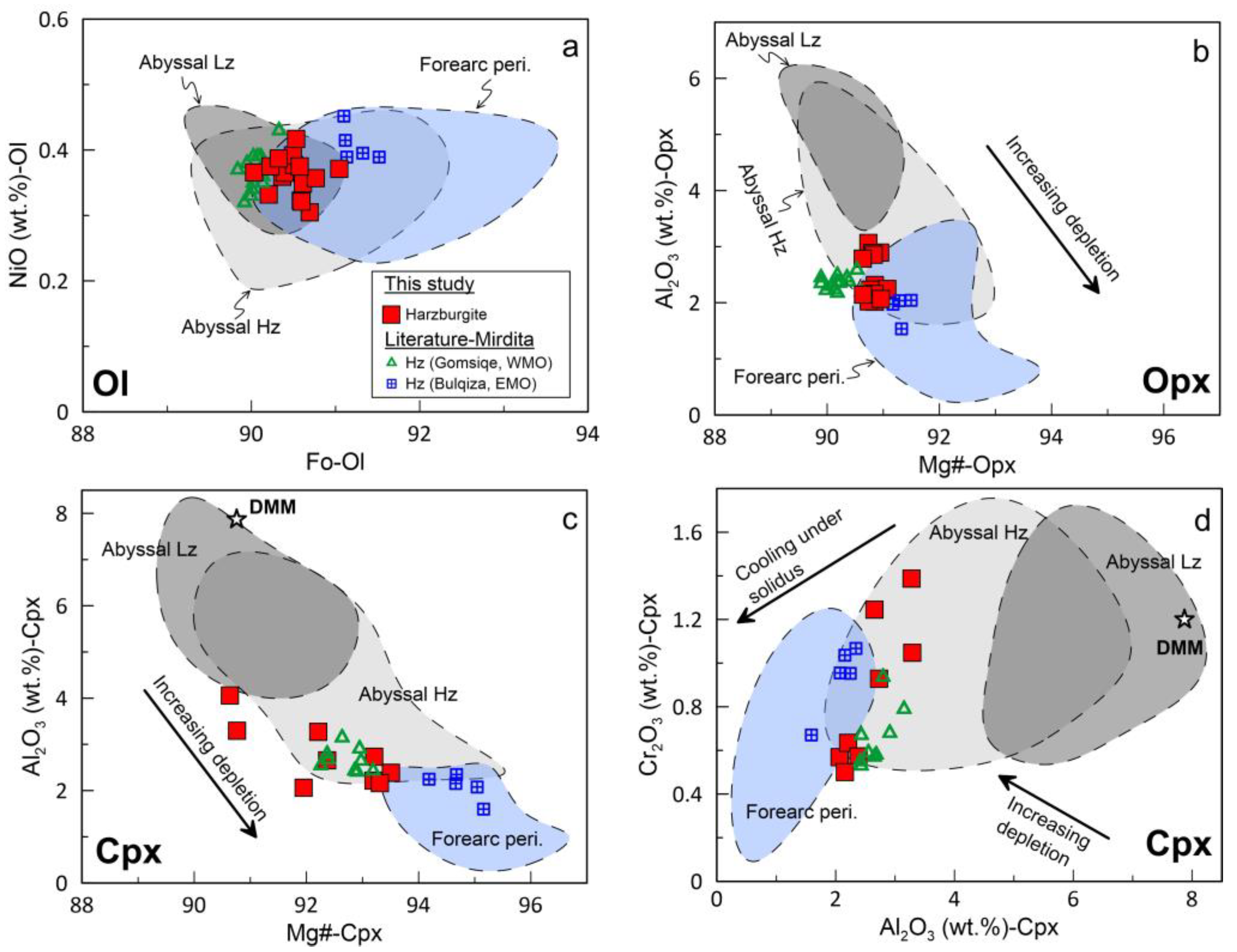 Minerals 14 00034 g005