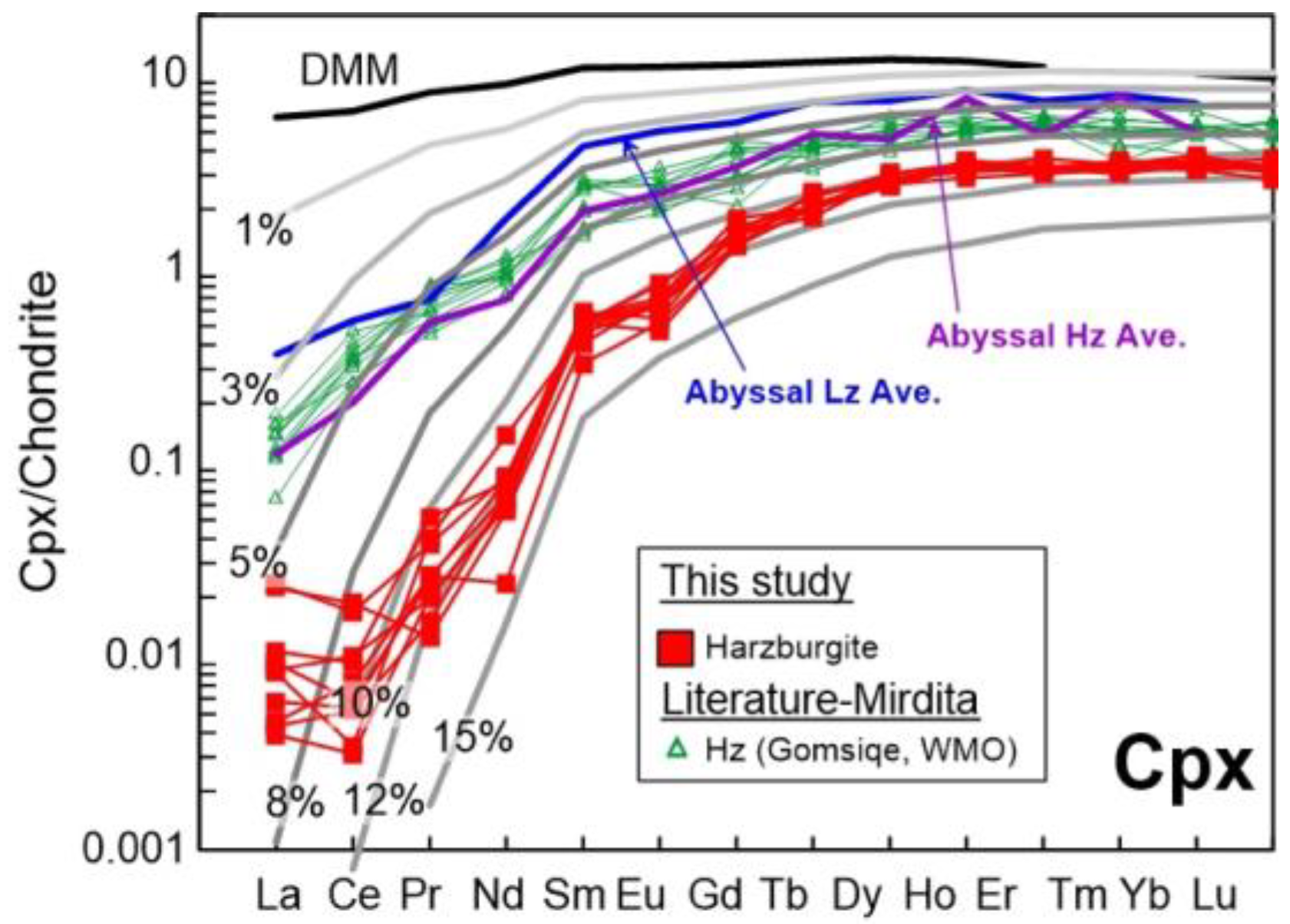 Minerals 14 00034 g006