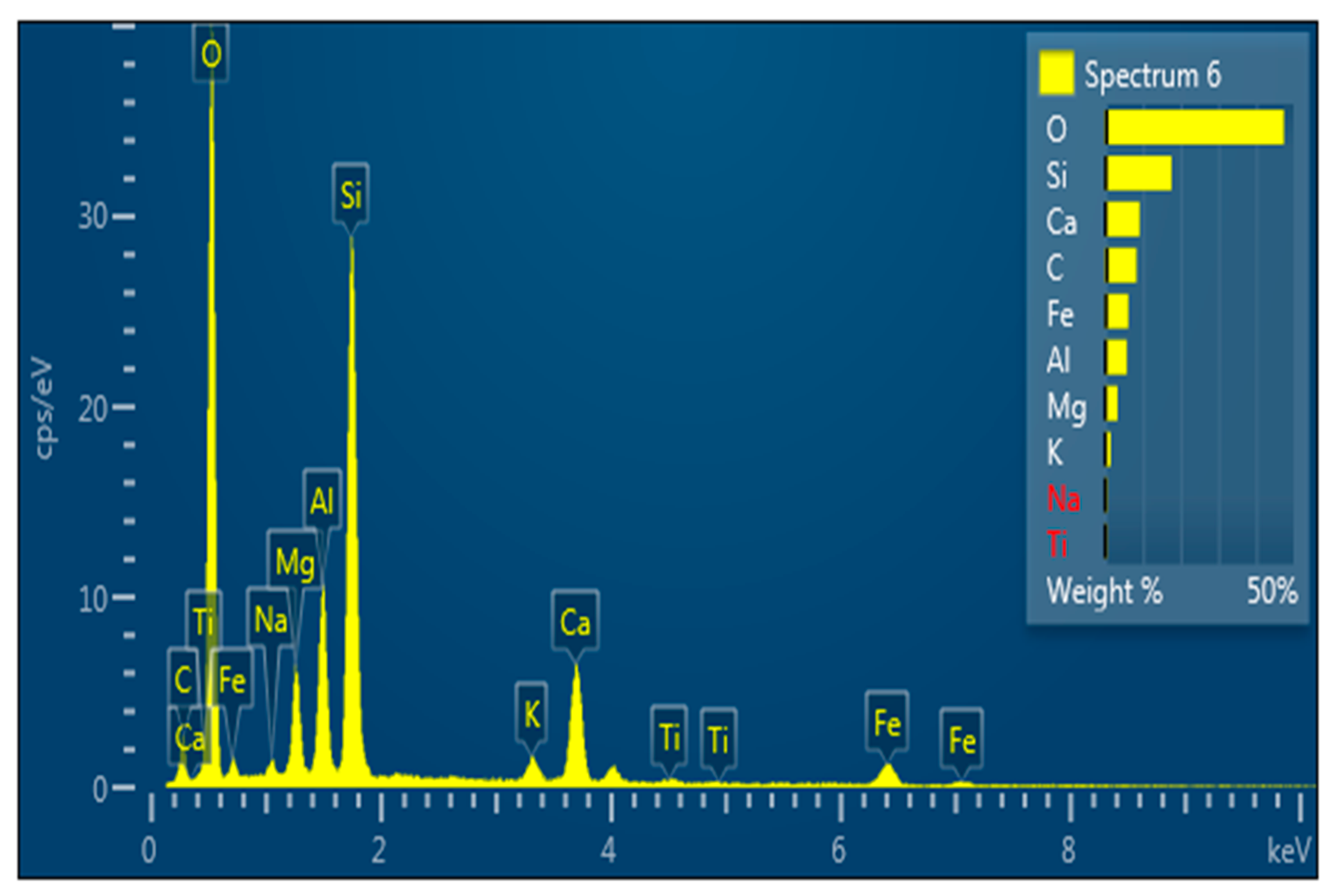Minerals 14 00041 g026 Minerals 14 00041 g026