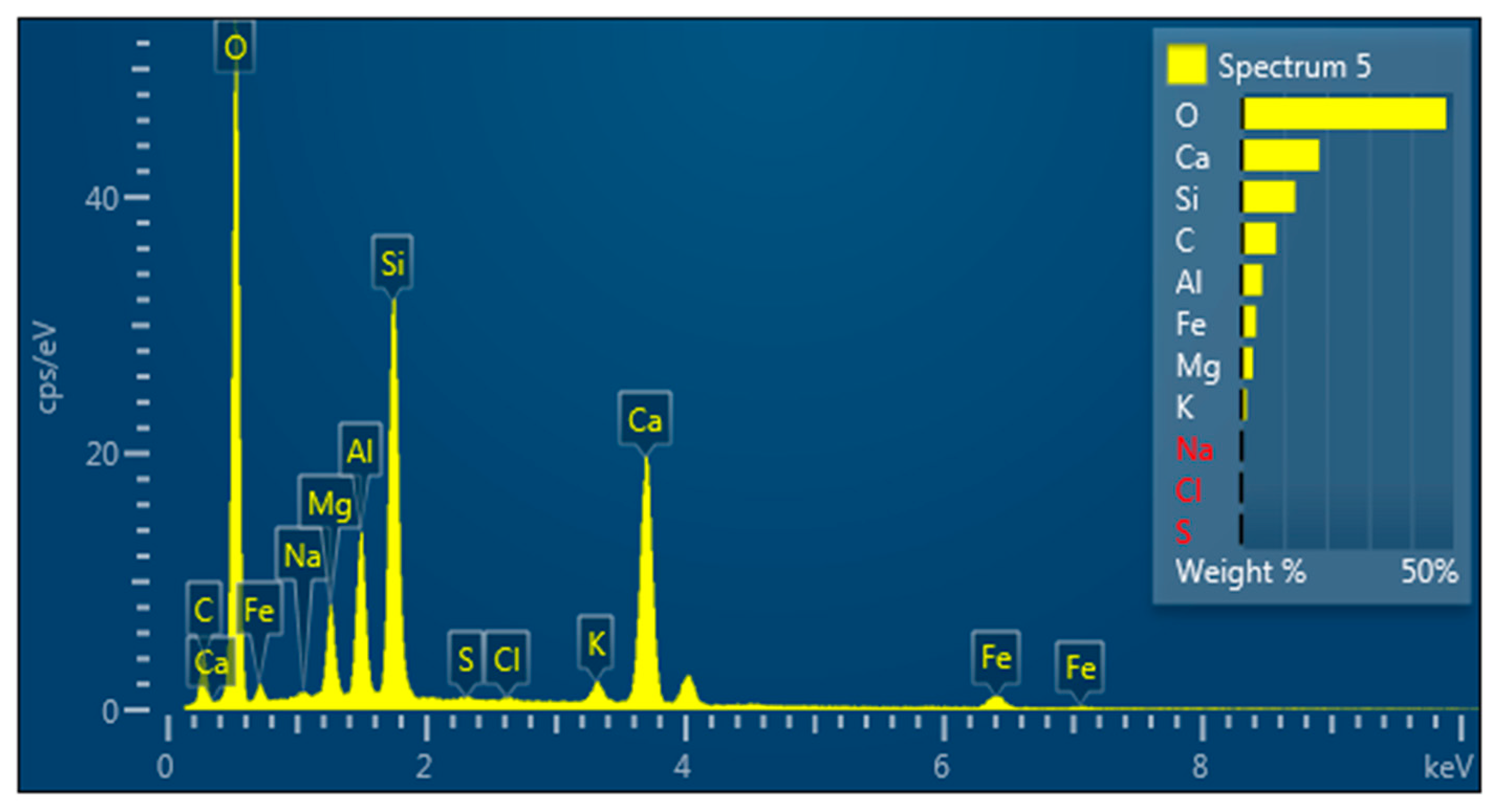 Minerals 14 00041 g027 Minerals 14 00041 g027