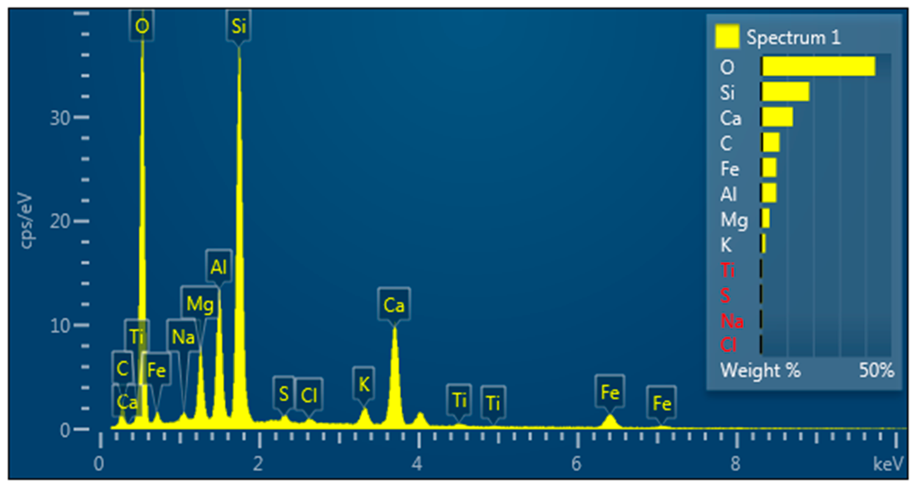 Minerals 14 00041 g031 Minerals 14 00041 g031