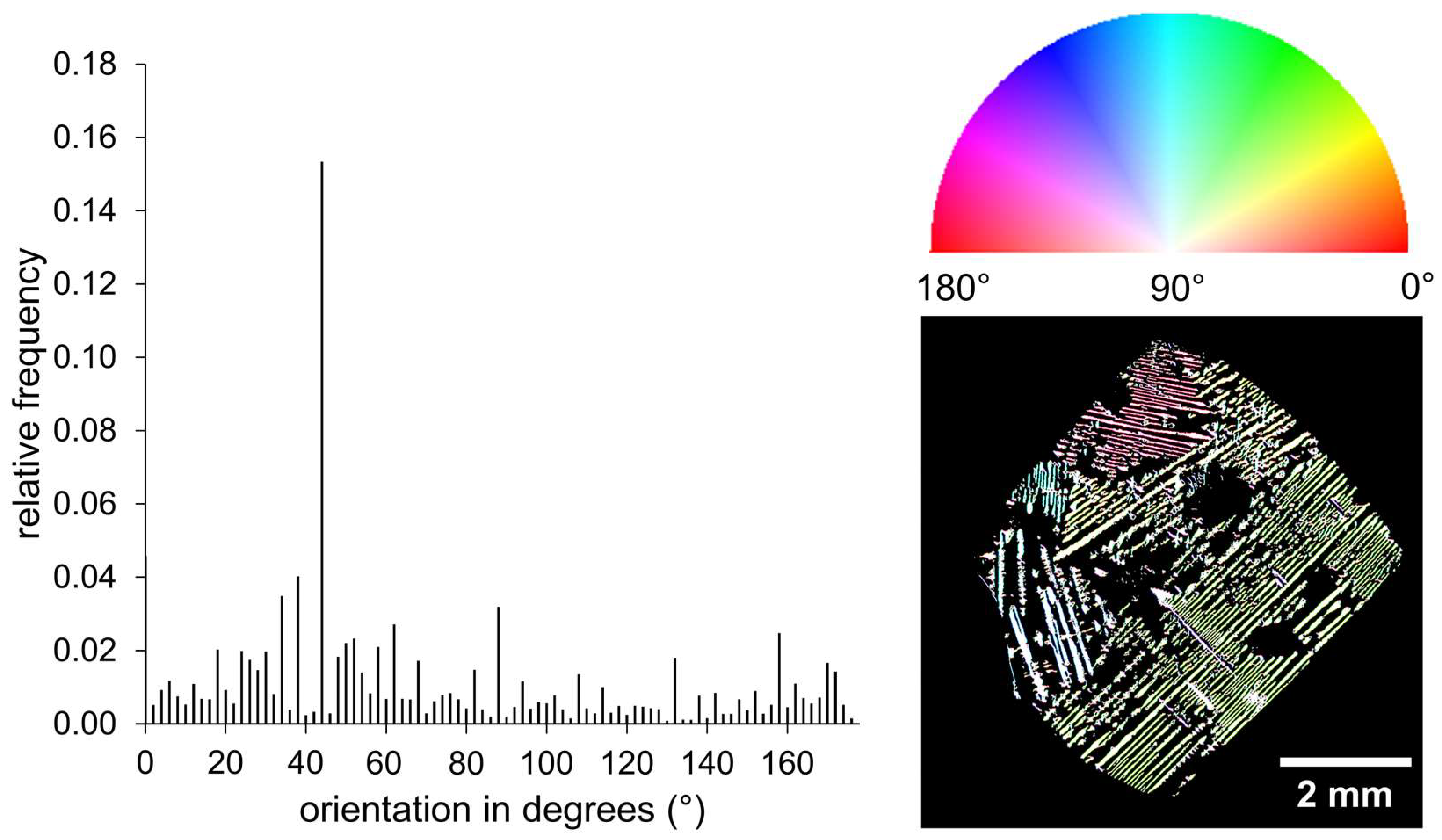 Minerals 14 00042 g004