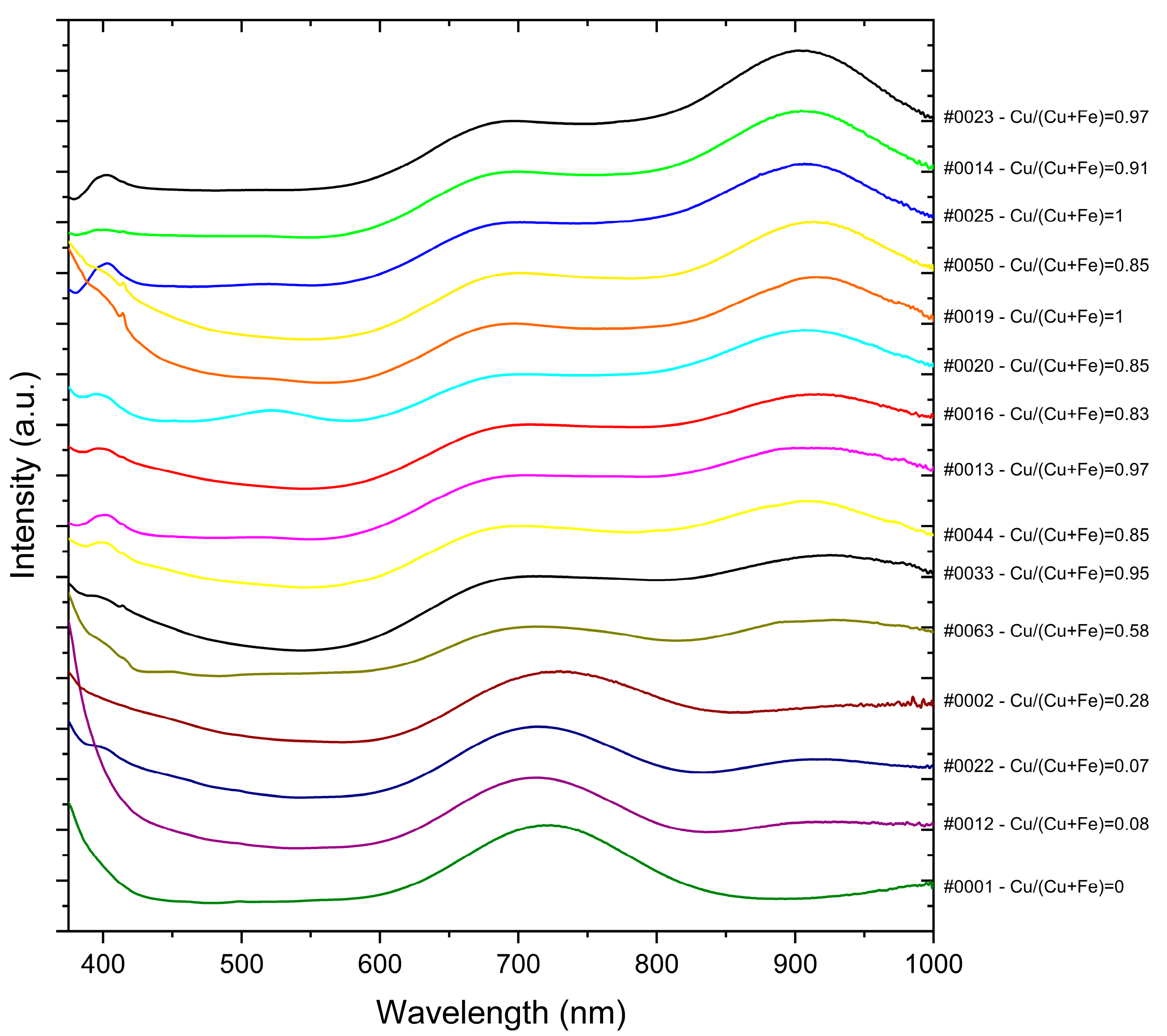 Minerals 14 00044 g003