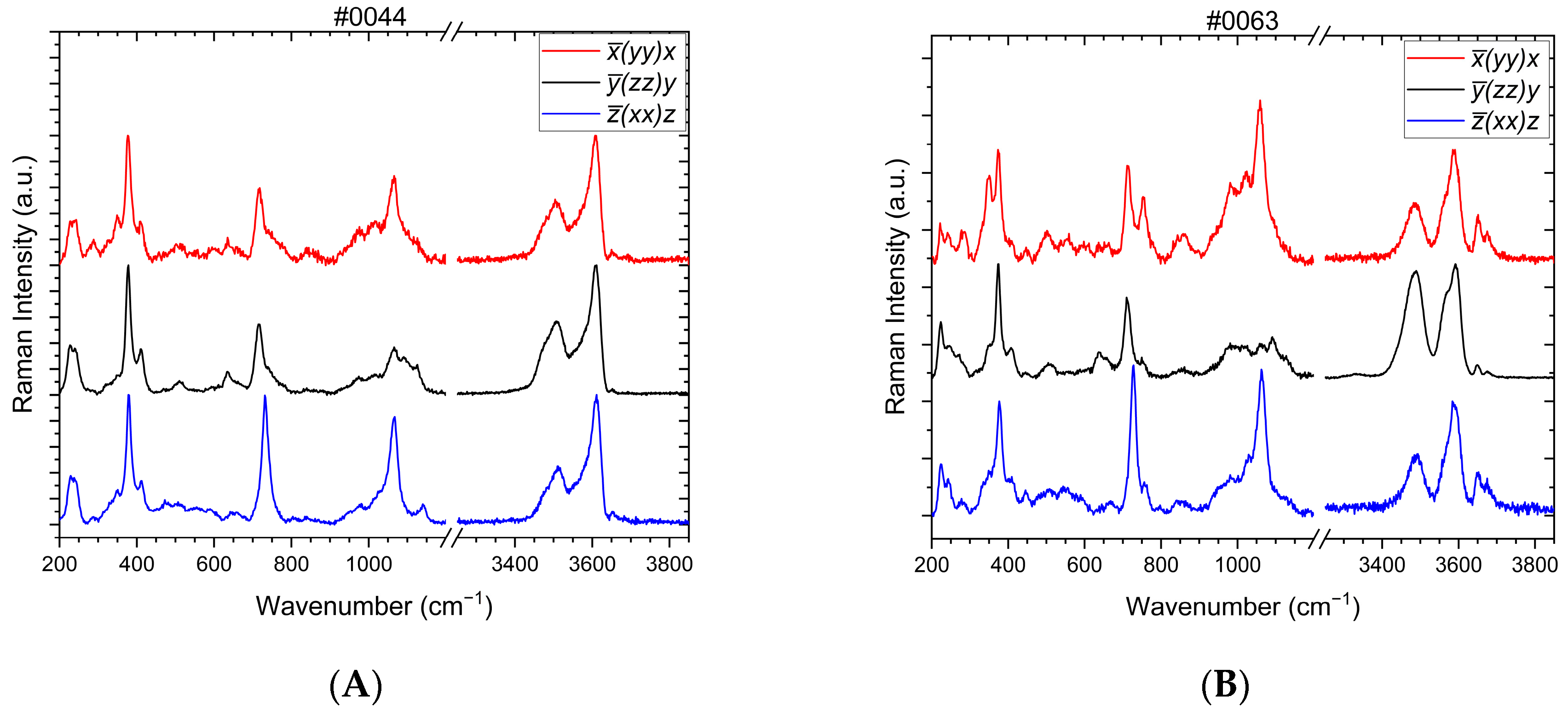 Minerals 14 00044 g008
