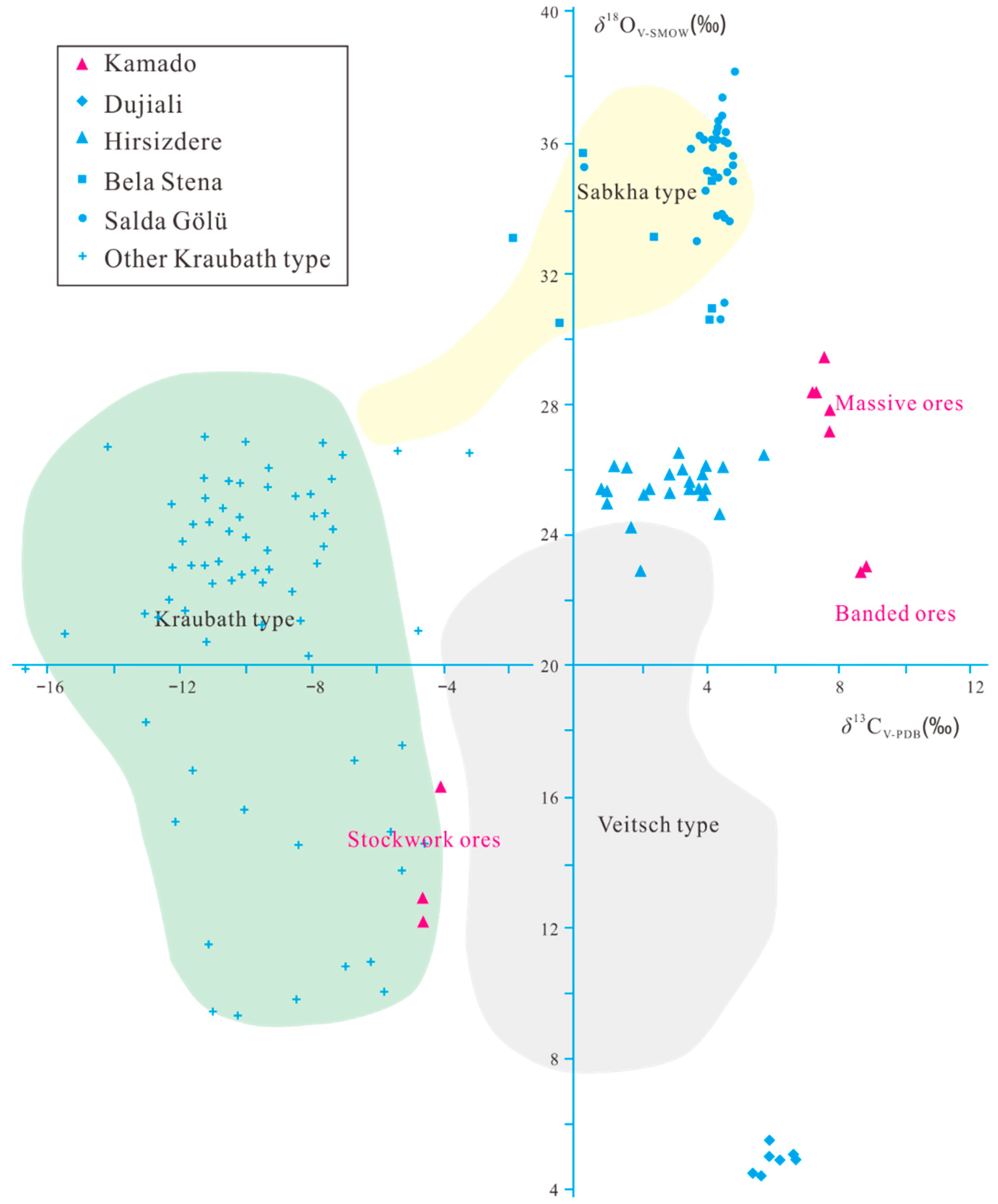 Minerals 14 00045 g006