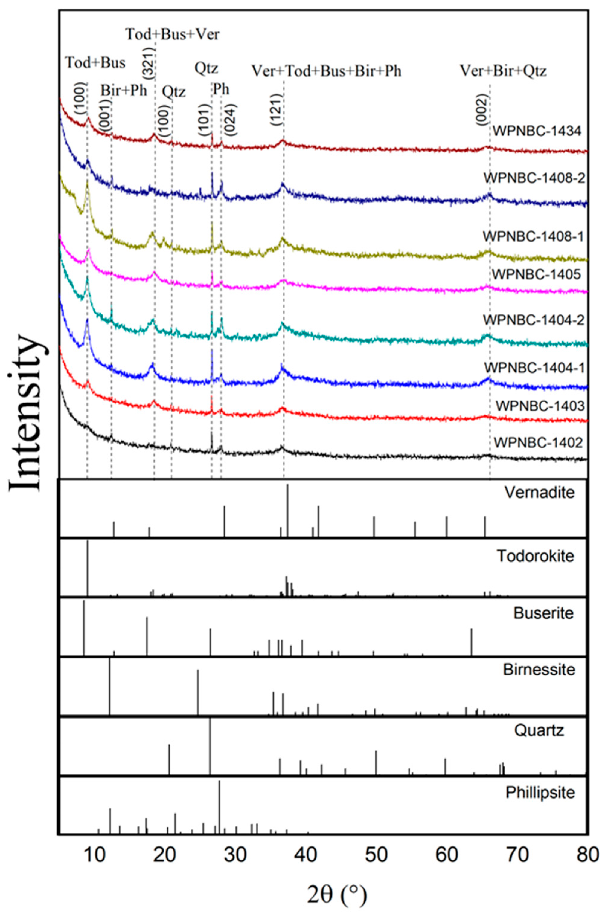 Minerals 14 00047 g004