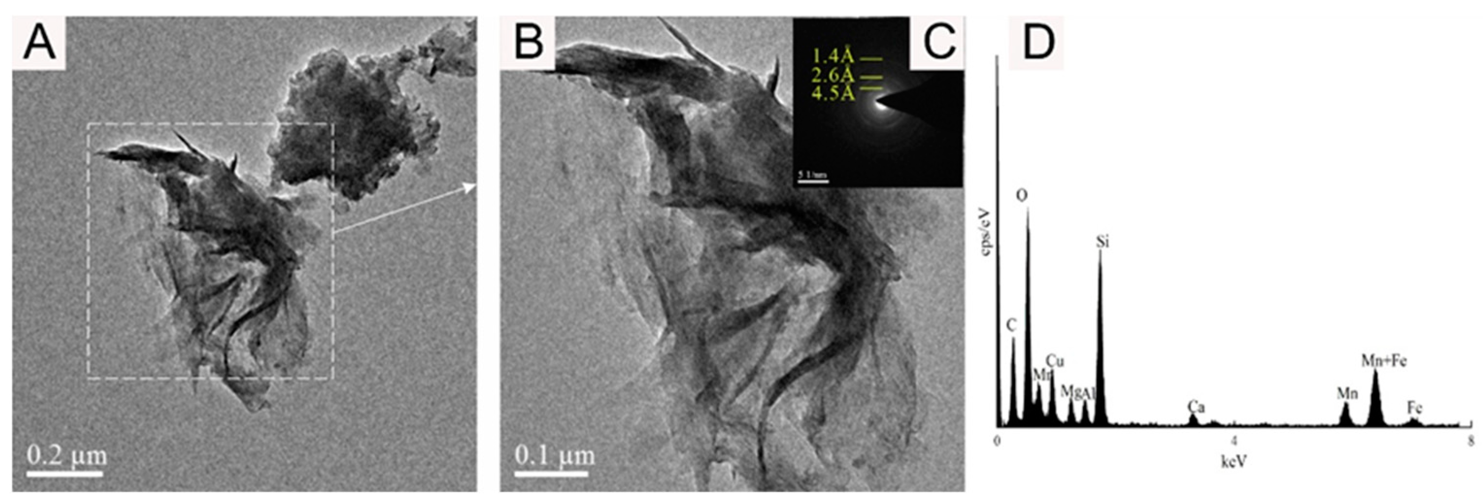 Minerals 14 00047 g009