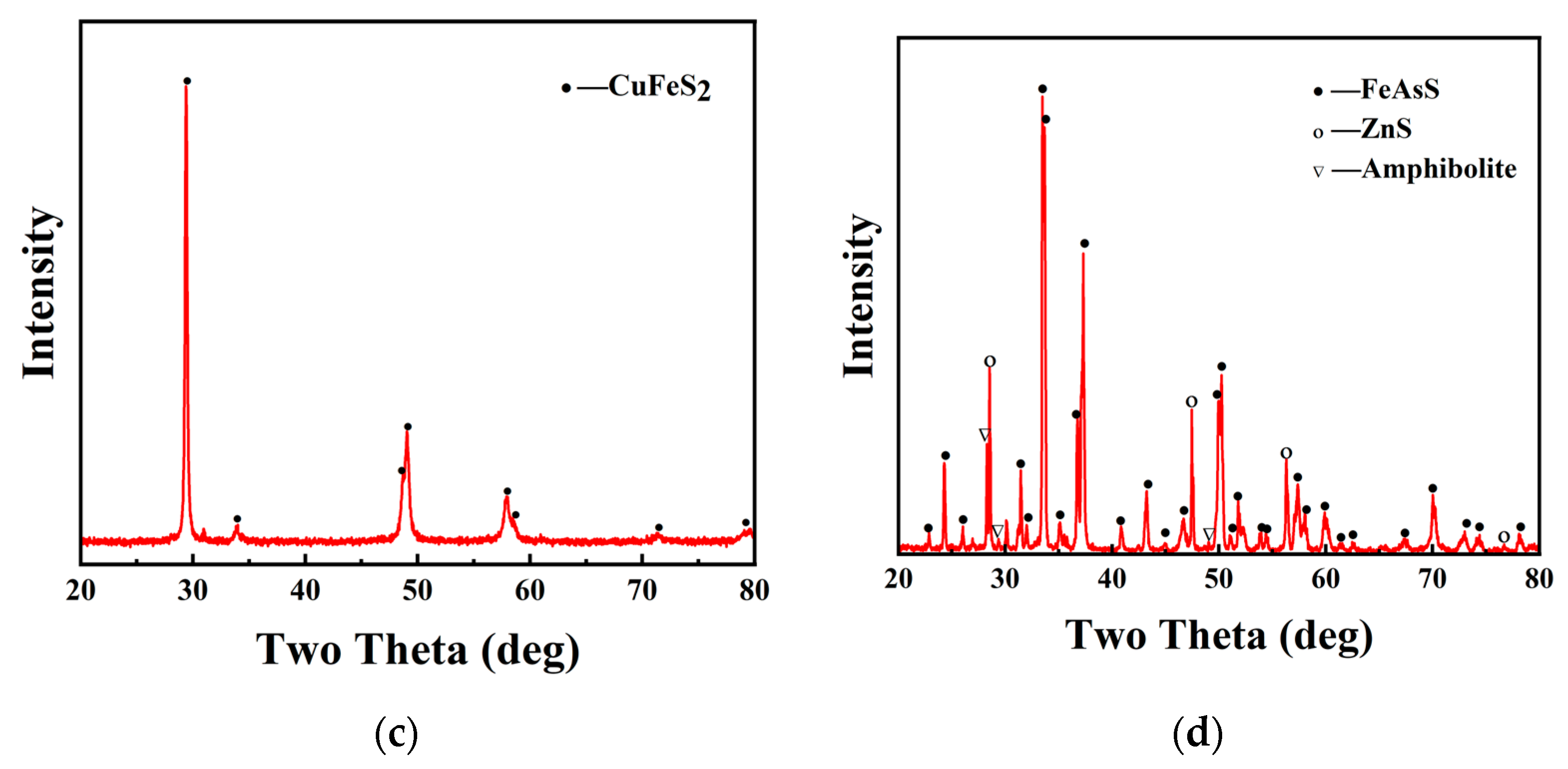 Minerals 14 00050 g001b