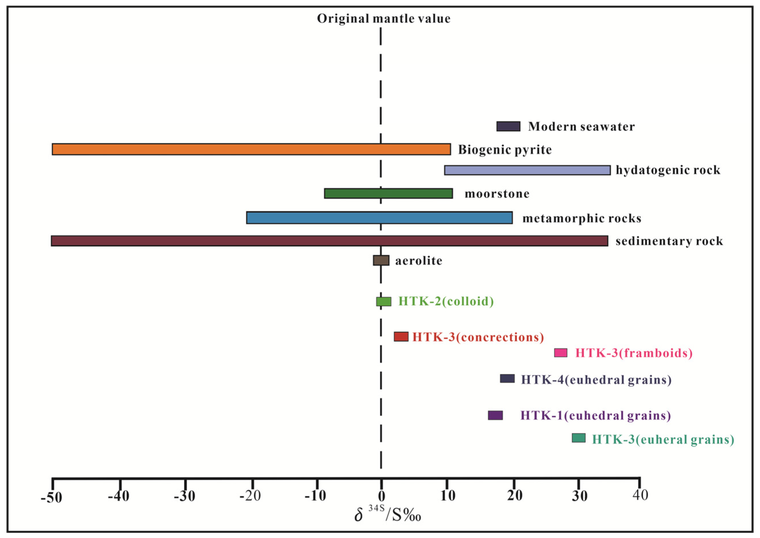 Minerals 14 00052 g007