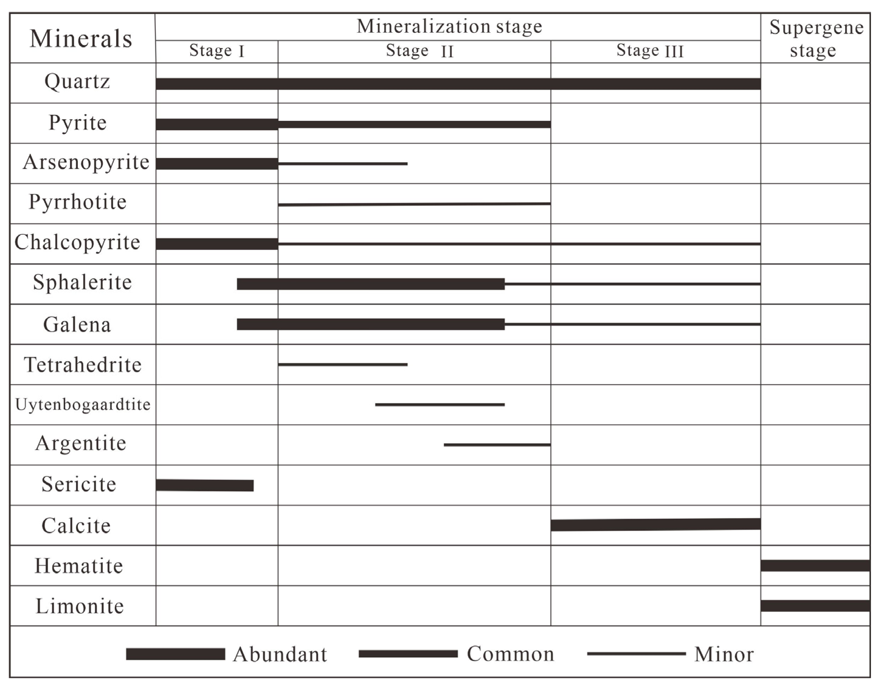 Minerals 14 00053 g005 Minerals 14 00053 g005