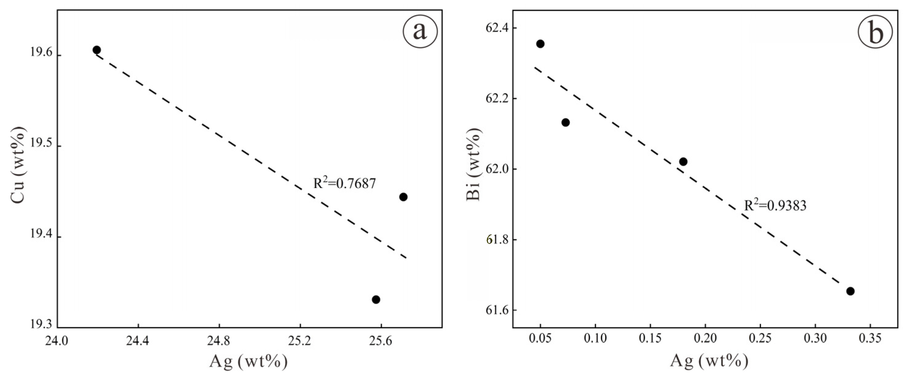 Minerals 14 00053 g008 Minerals 14 00053 g008