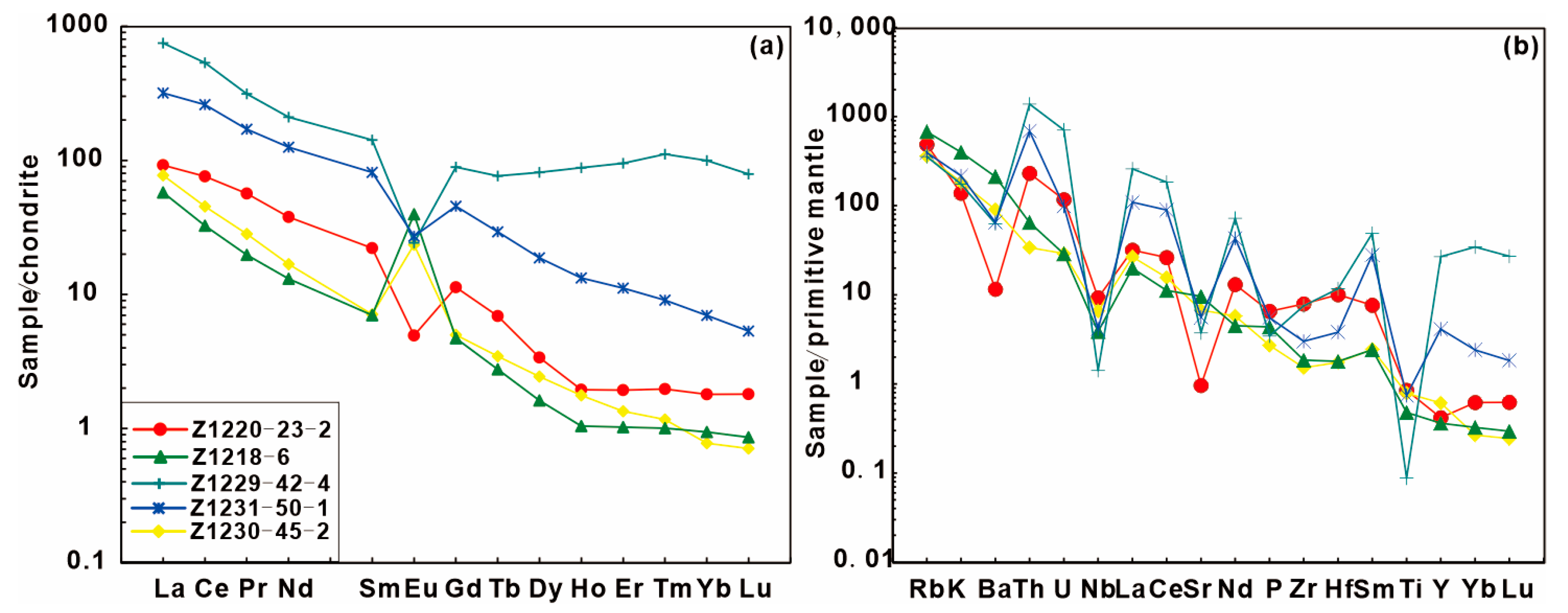 Minerals 14 00055 g004