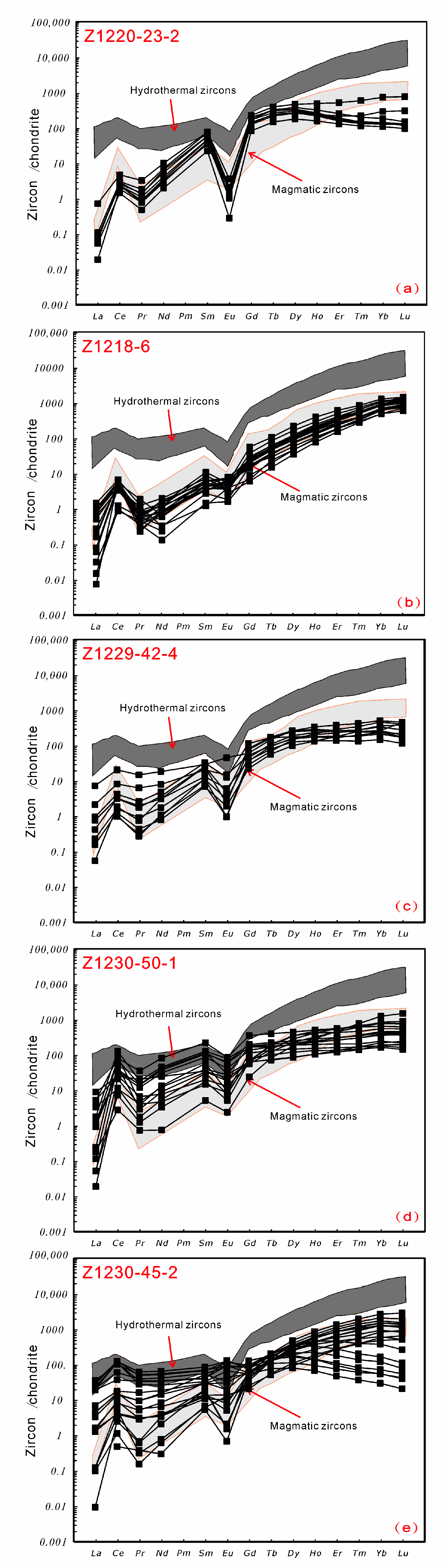 Minerals 14 00055 g007