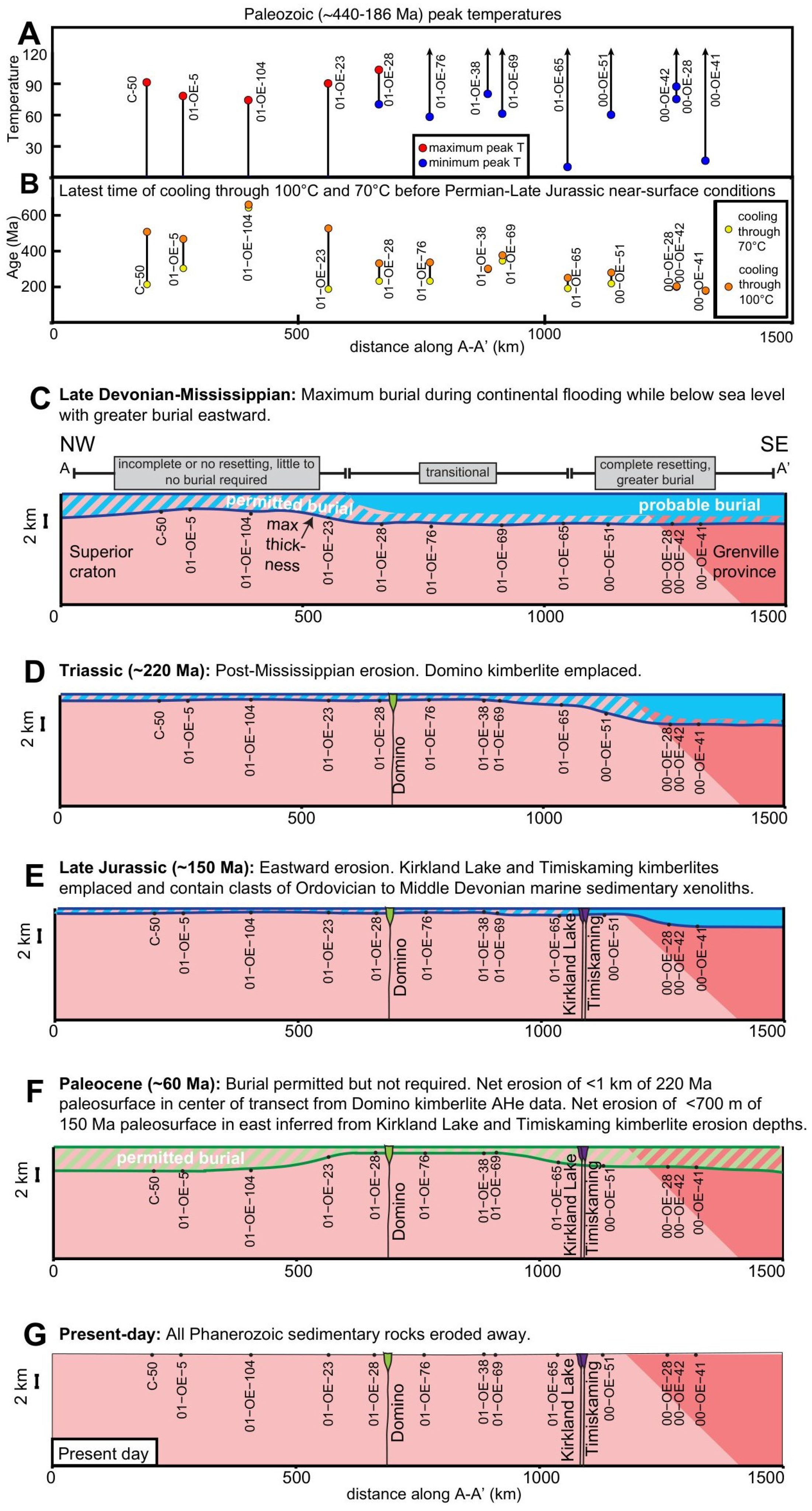 Minerals 14 00057 g005