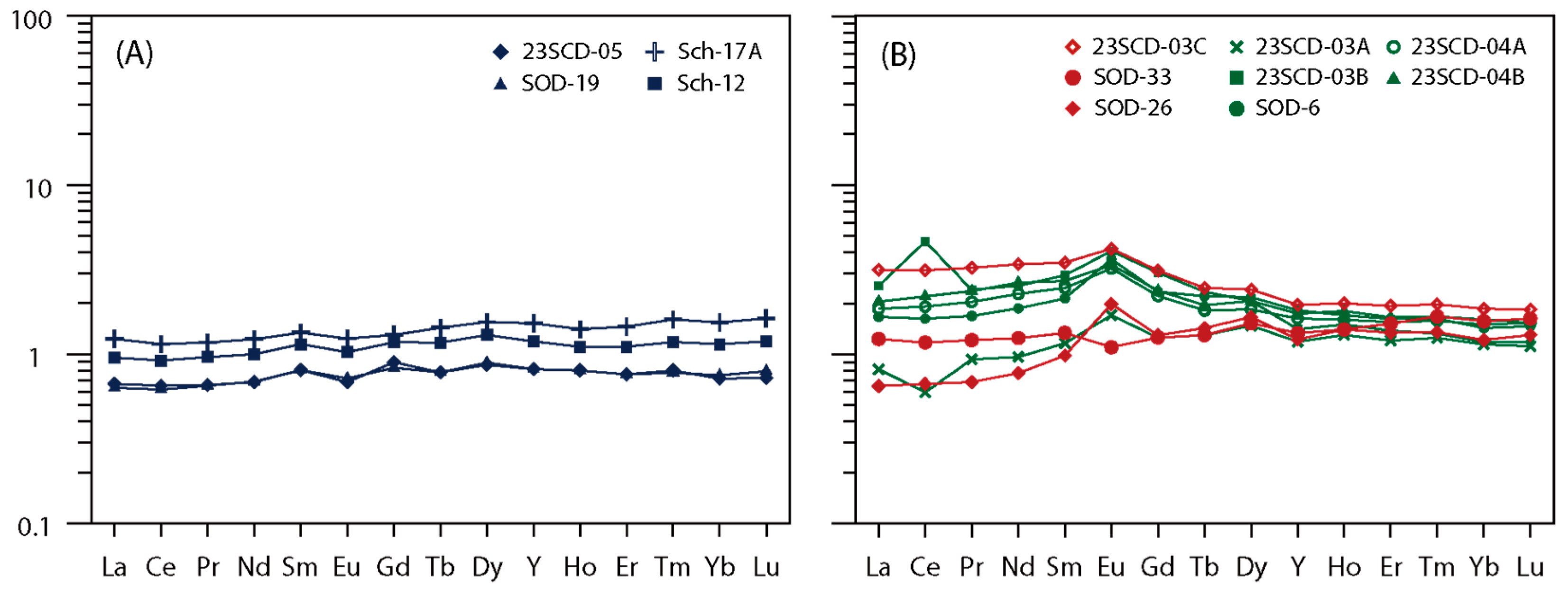 Minerals 14 00059 g009