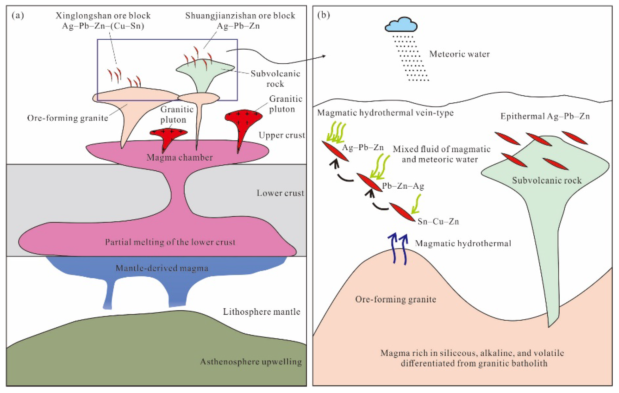 Minerals 14 00060 g017 Minerals 14 00060 g017
