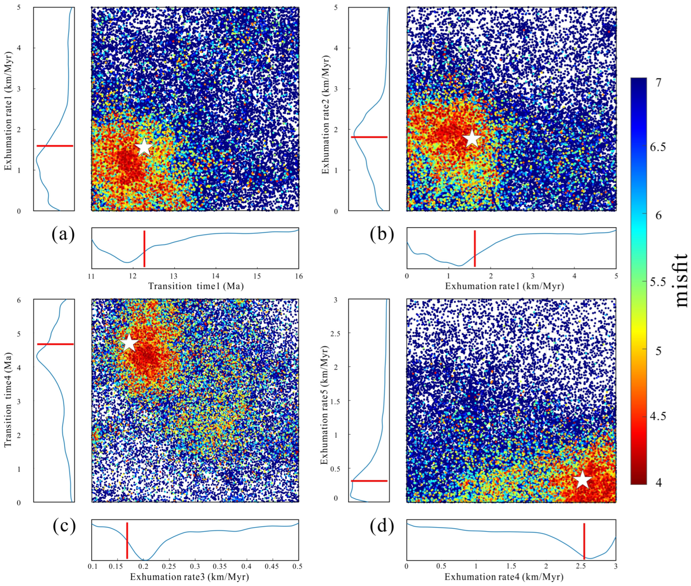 Minerals 14 00066 g007