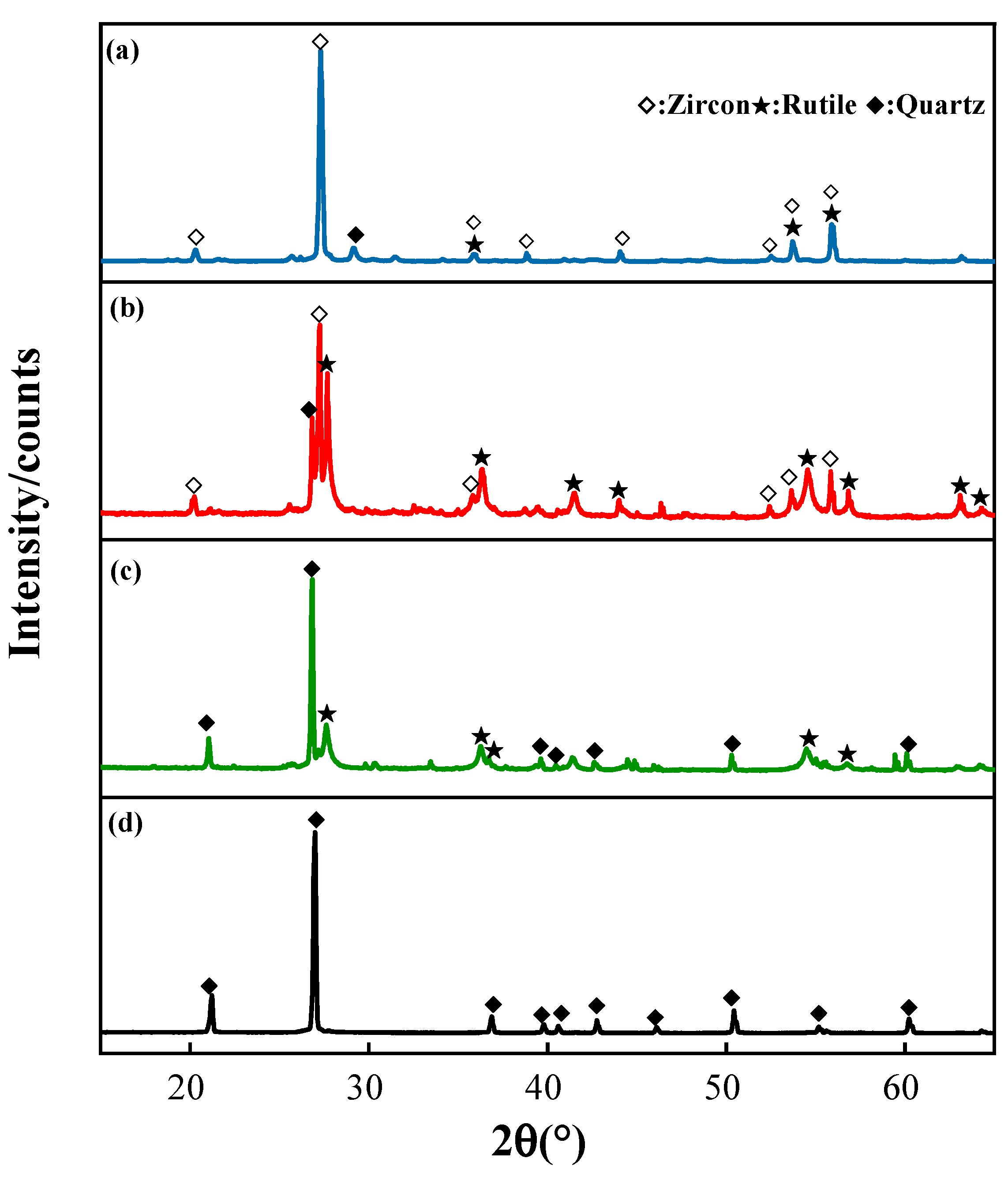 Minerals 14 00068 g006