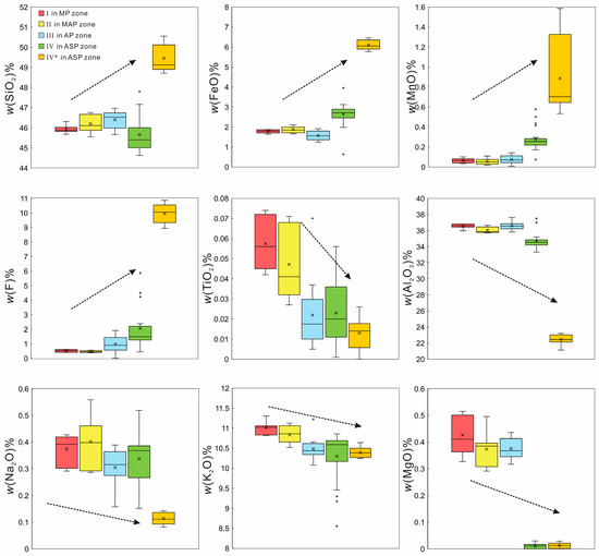 Whole-Rock Geochemistry and Mica Compositions in Lijiagou