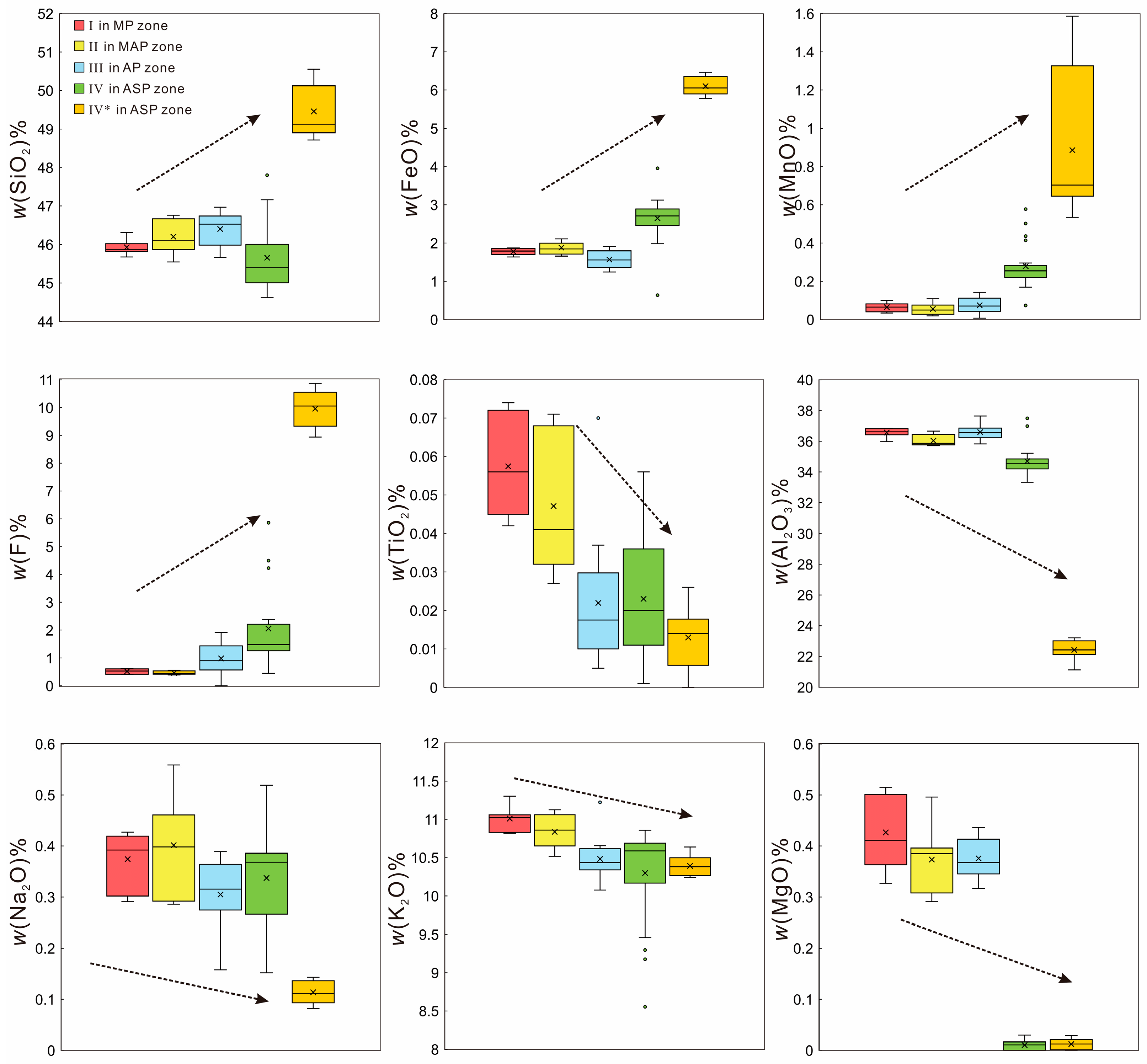 Minerals 14 00069 g007