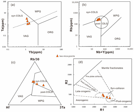 Whole-Rock Geochemistry and Mica Compositions in Lijiagou