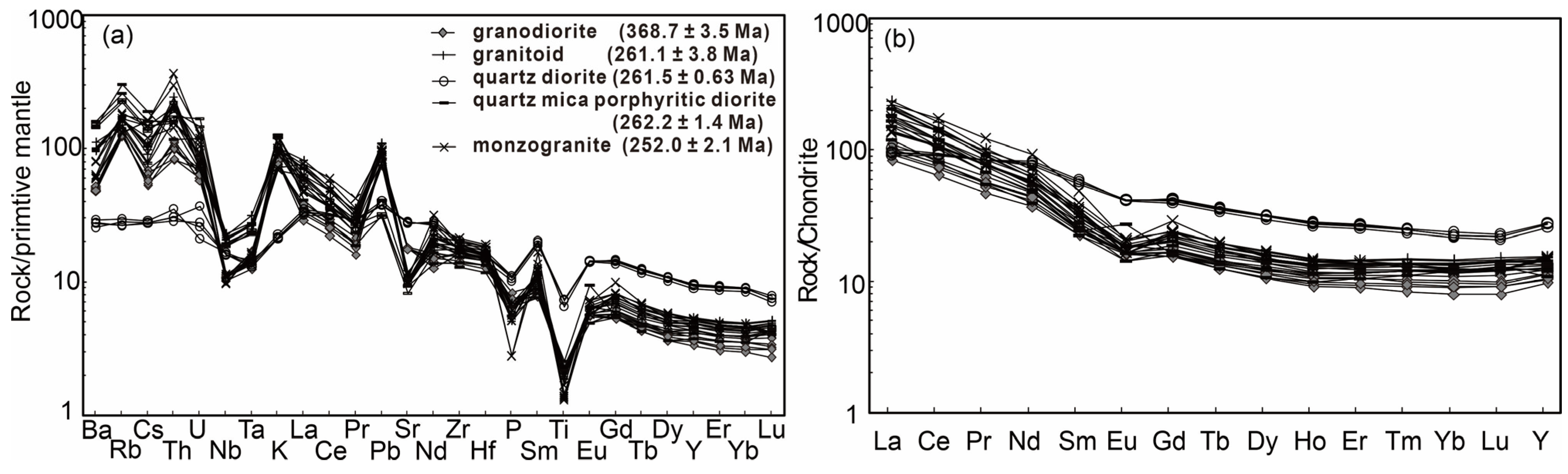 Minerals 14 00071 g005
