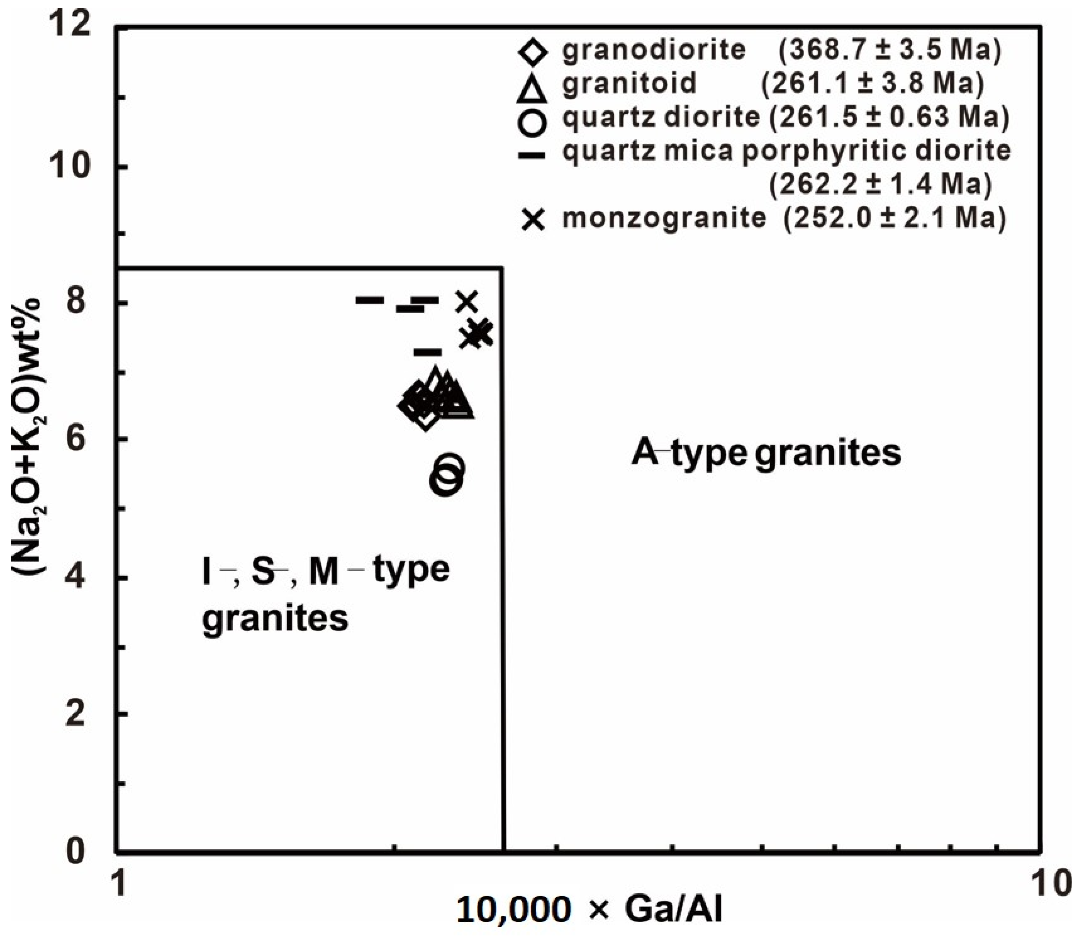 Minerals 14 00071 g006