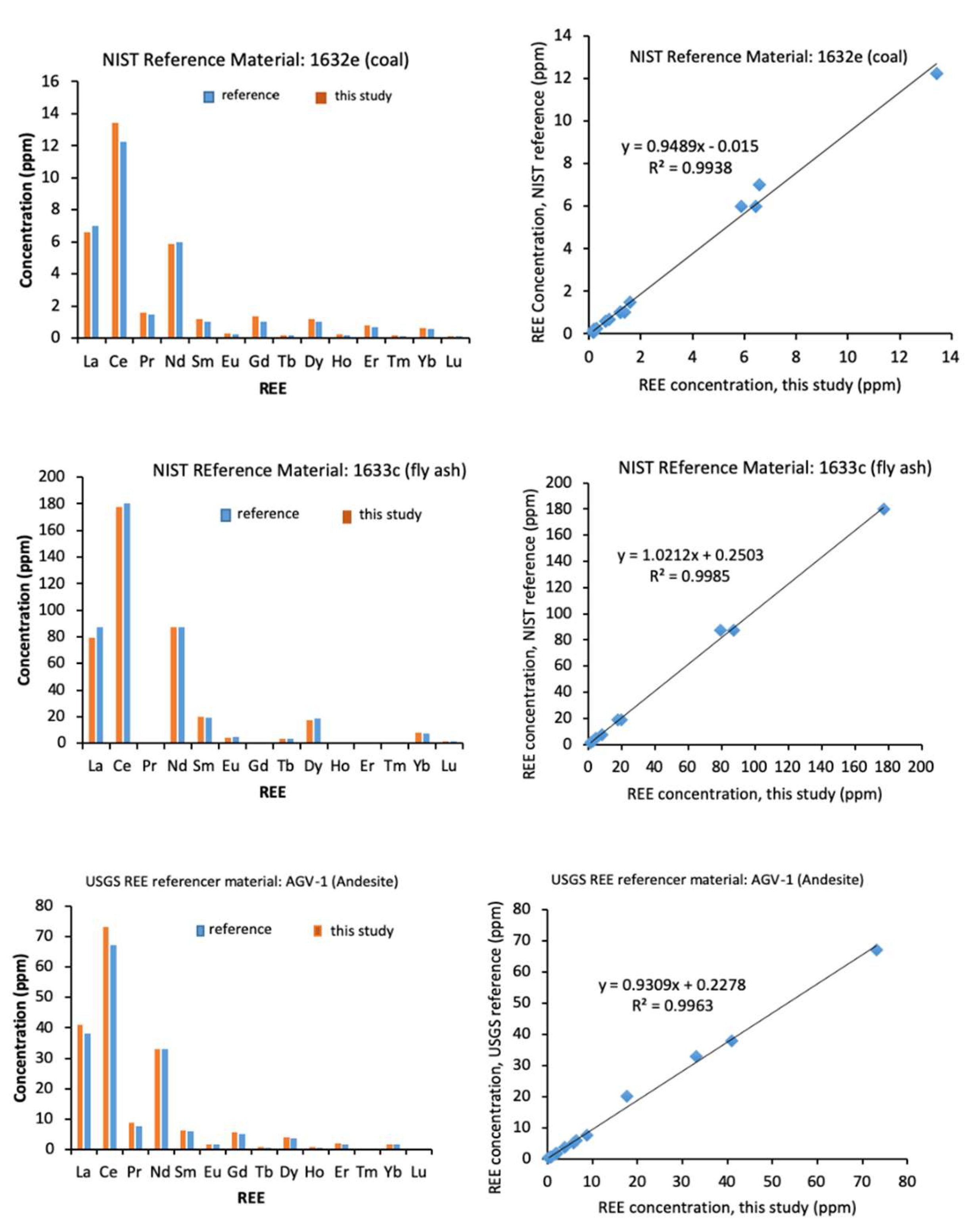 Minerals 14 00072 g002