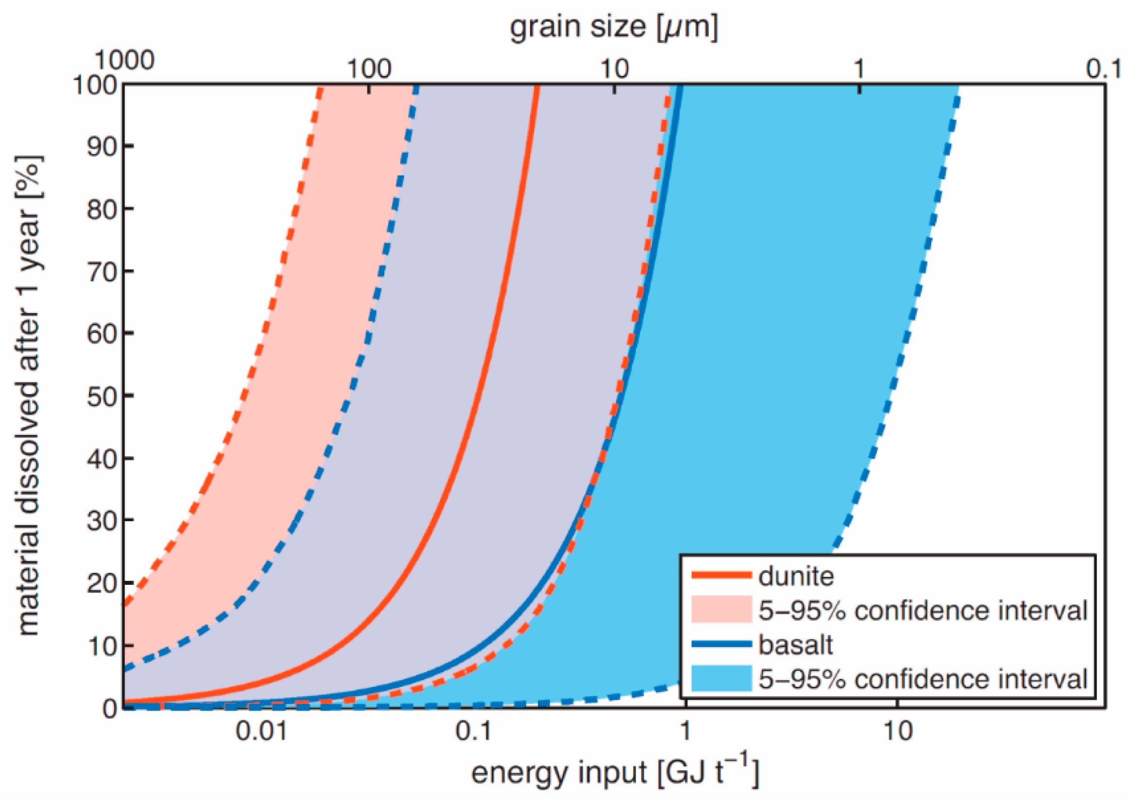 Minerals 14 00075 g001