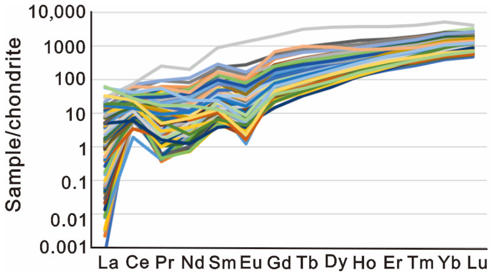 Minerals 14 00078 g010