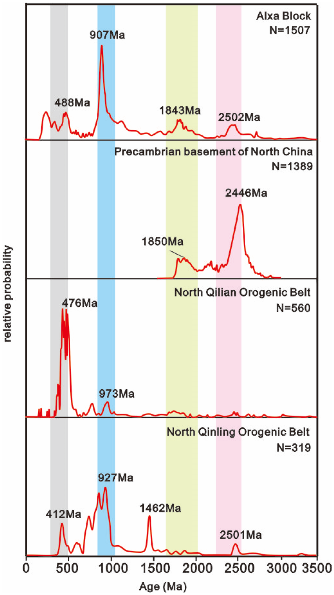 Provenance of the Upper Carboniferous Yanghugou Formation in