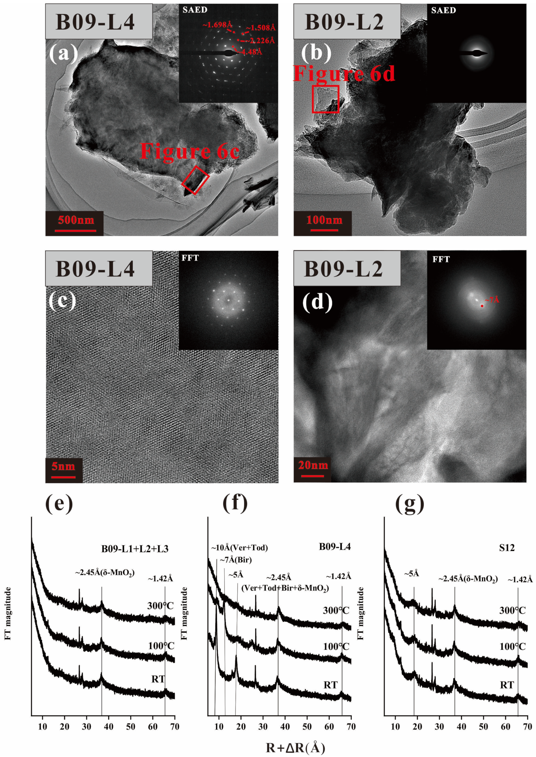 Minerals 14 00080 g006