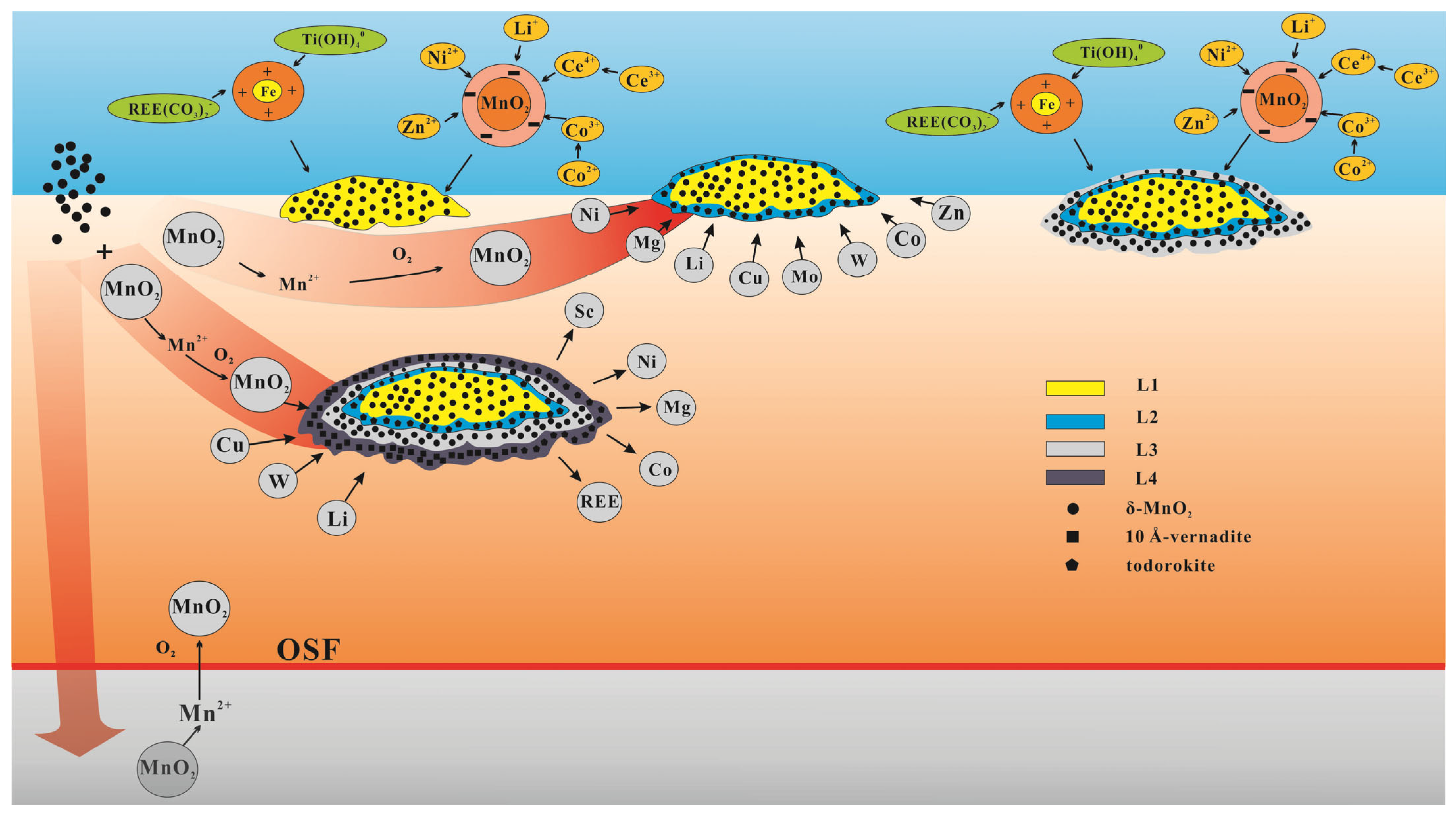 Minerals 14 00080 g008