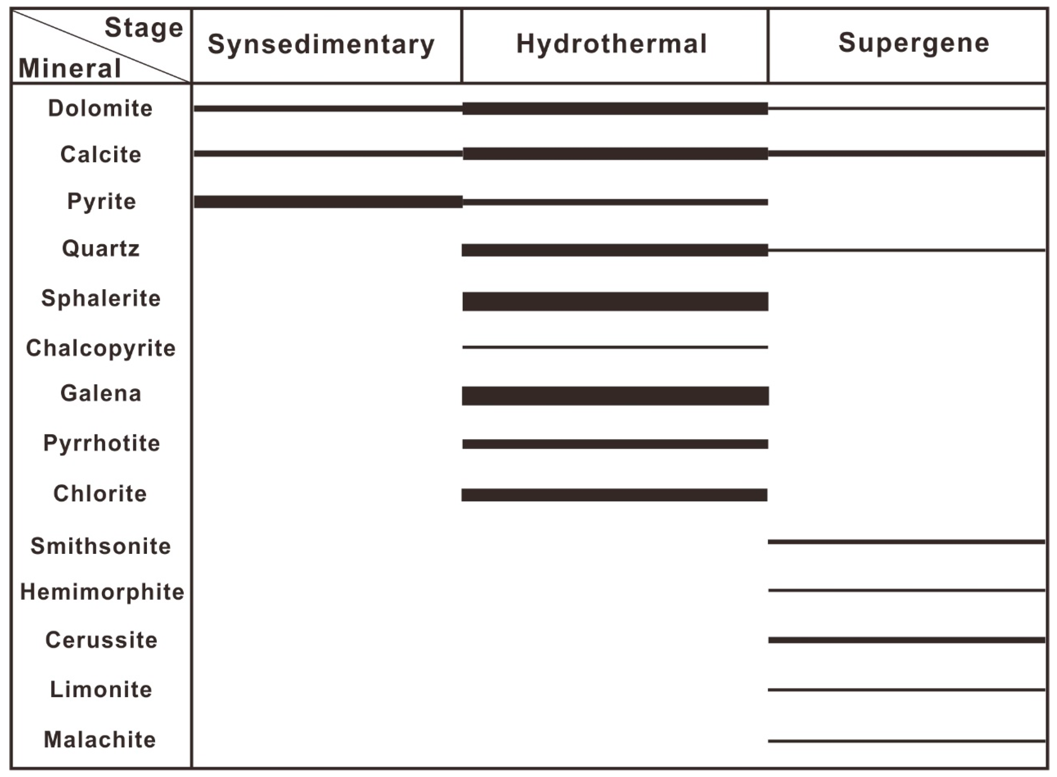 Minerals 14 00082 g004