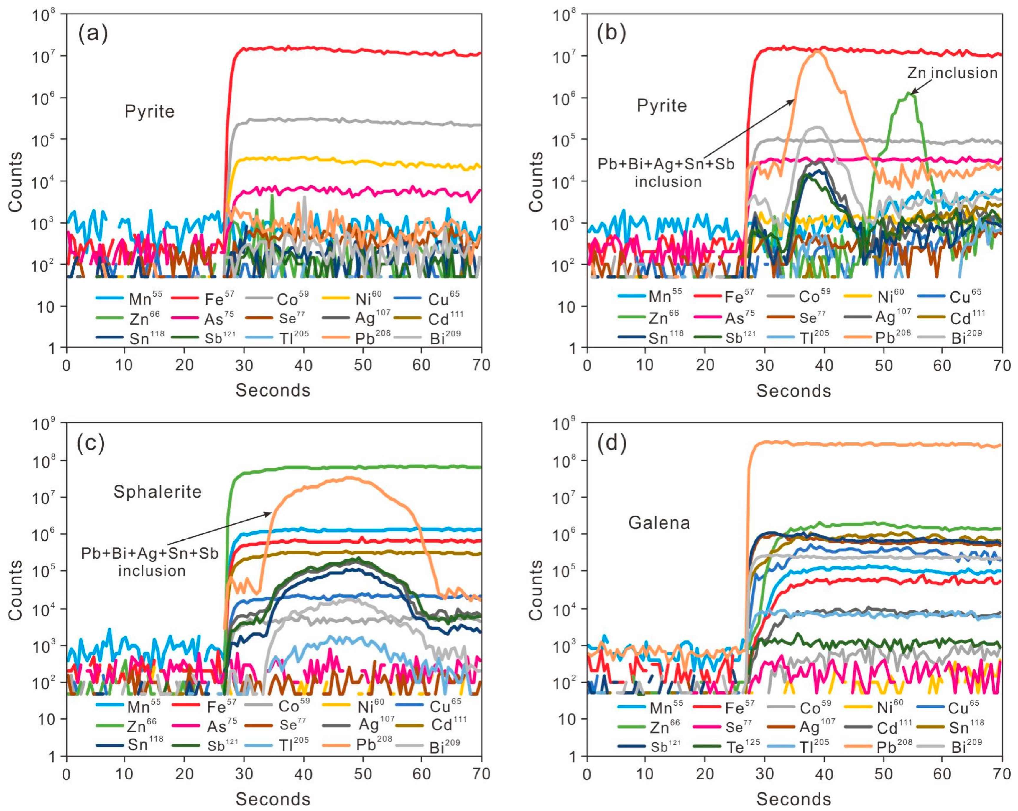 Minerals 14 00082 g006