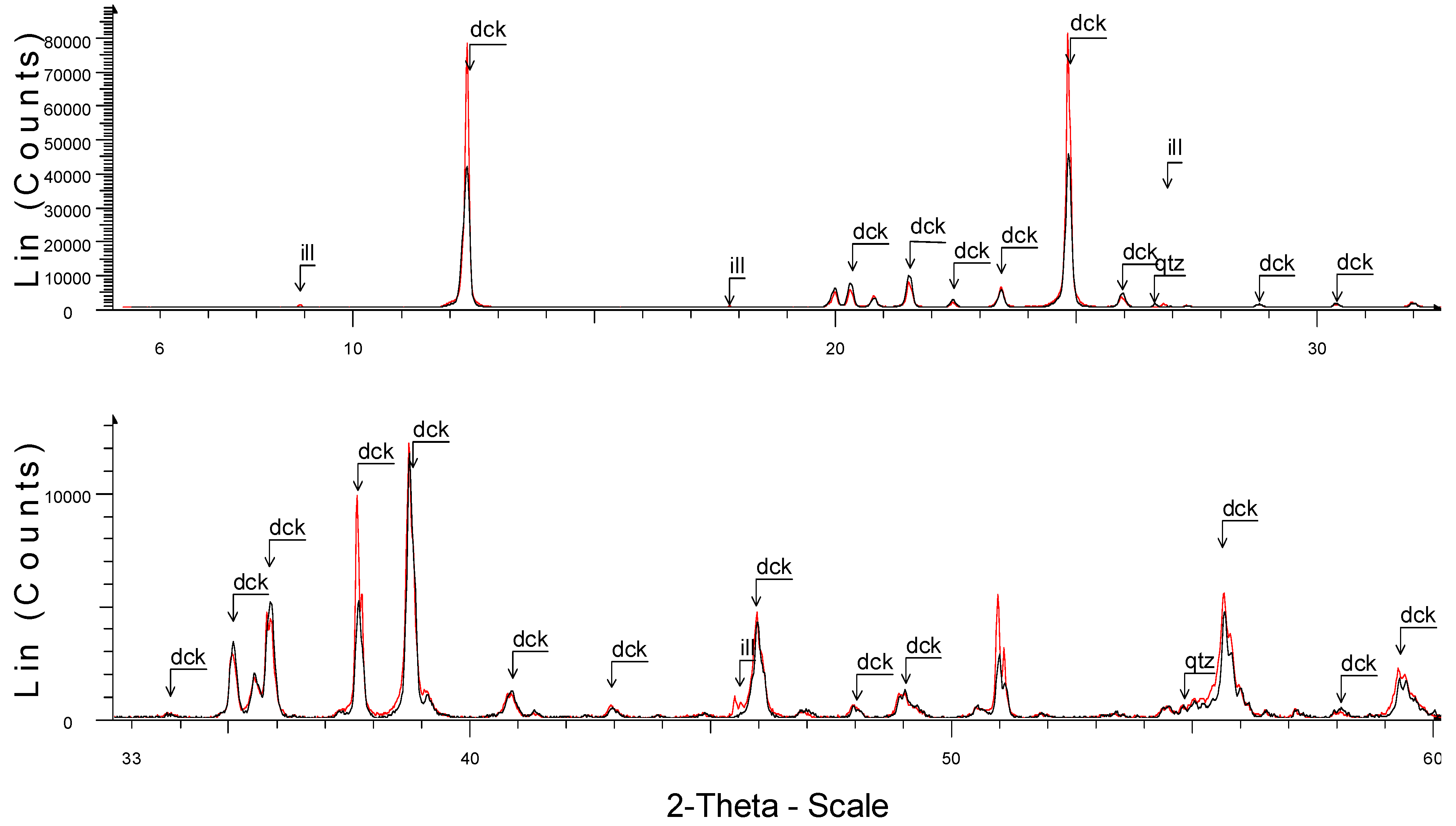 Minerals 14 00086 g003 Minerals 14 00086 g003