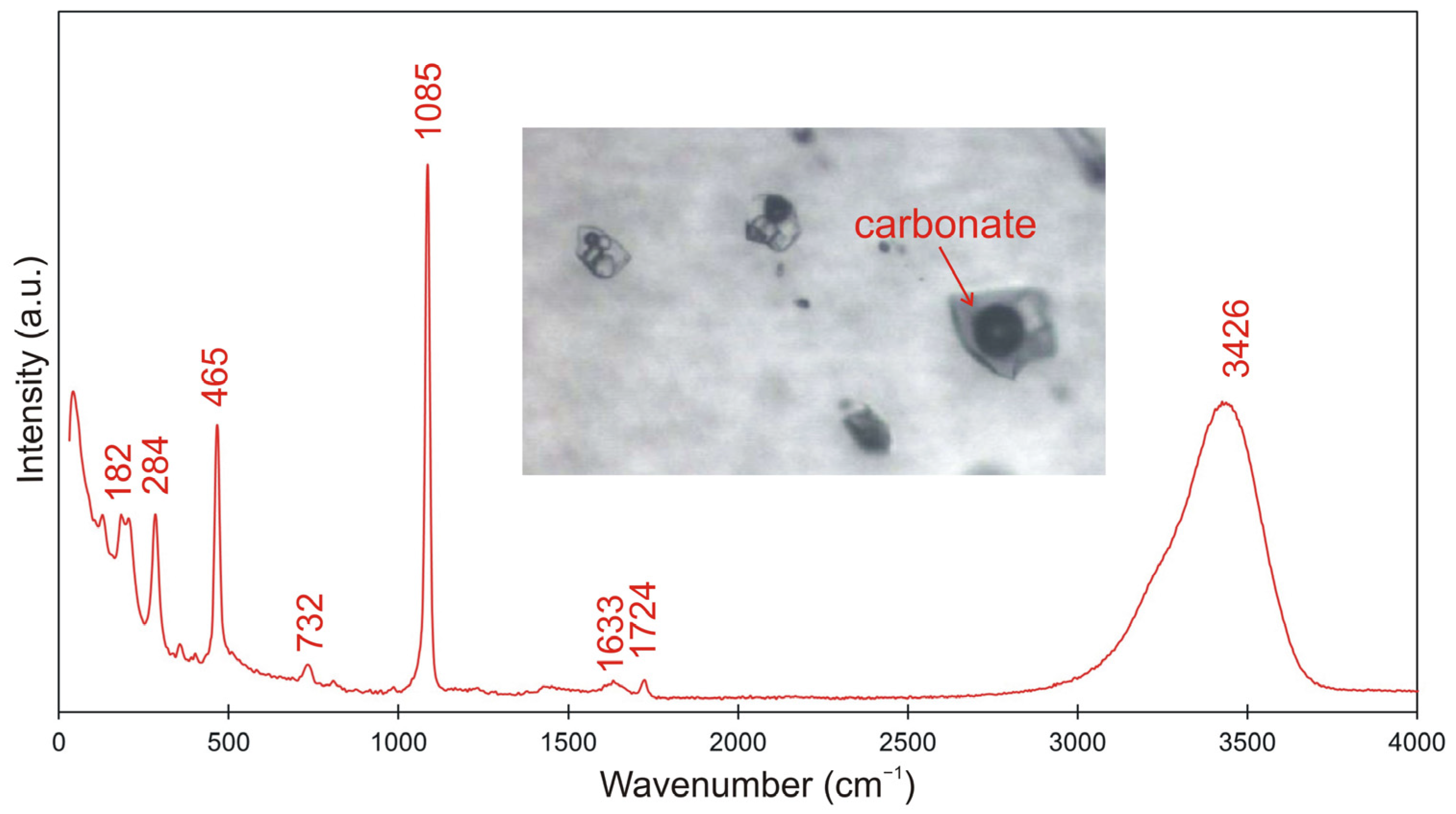 Minerals 14 00086 g007 Minerals 14 00086 g007