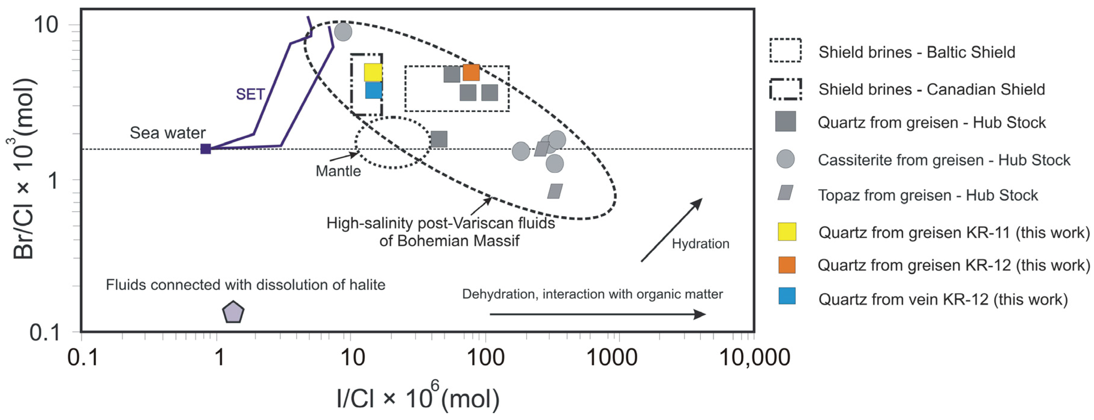 Minerals 14 00086 g016 Minerals 14 00086 g016