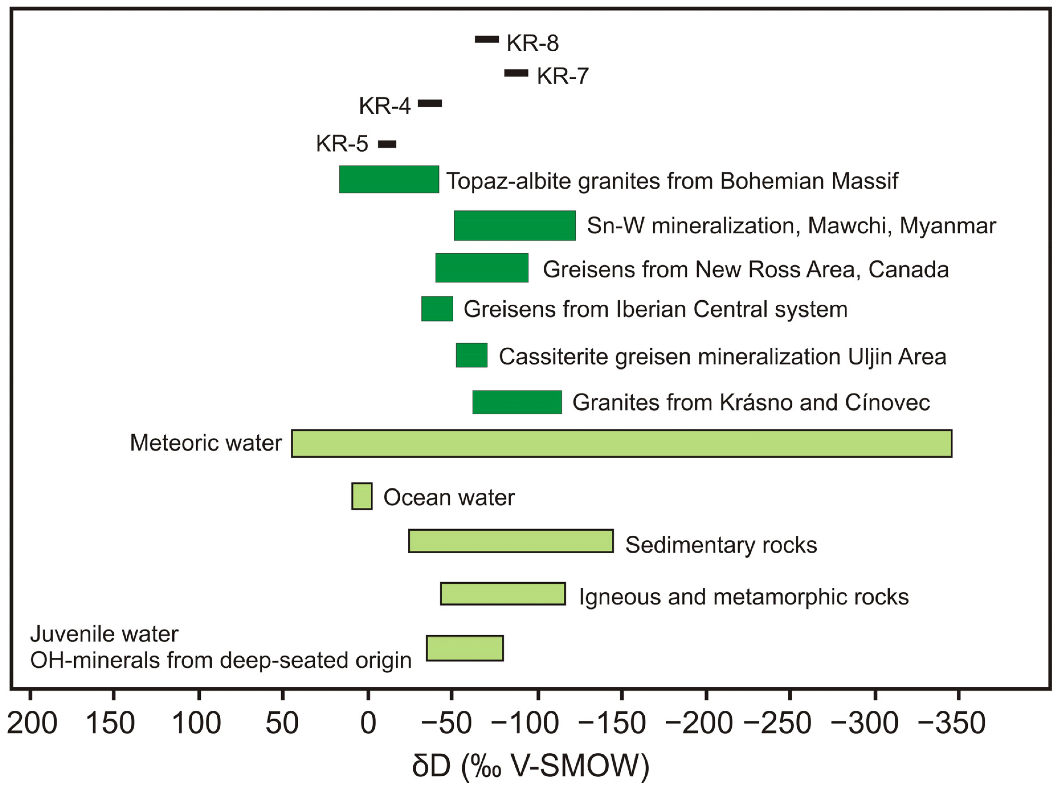 Minerals 14 00086 g017 Minerals 14 00086 g017