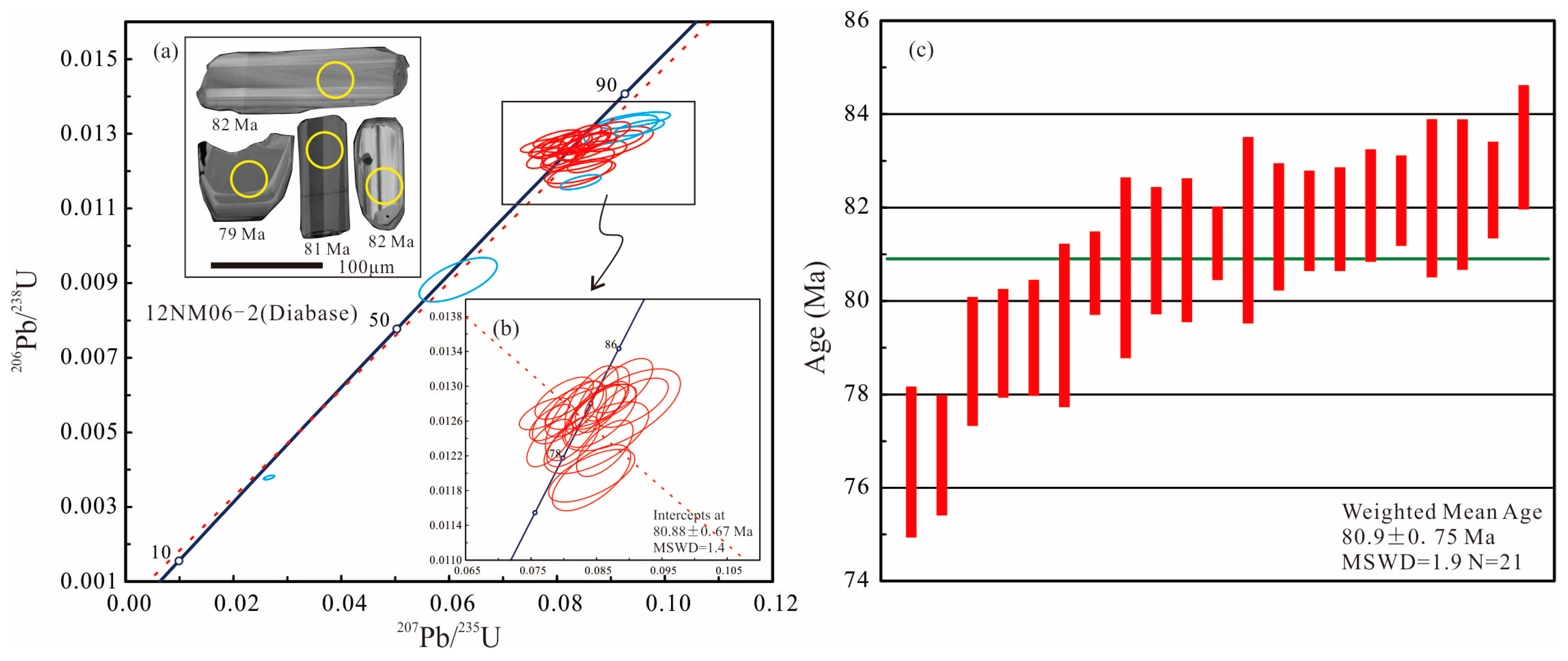 Minerals 14 00089 g003