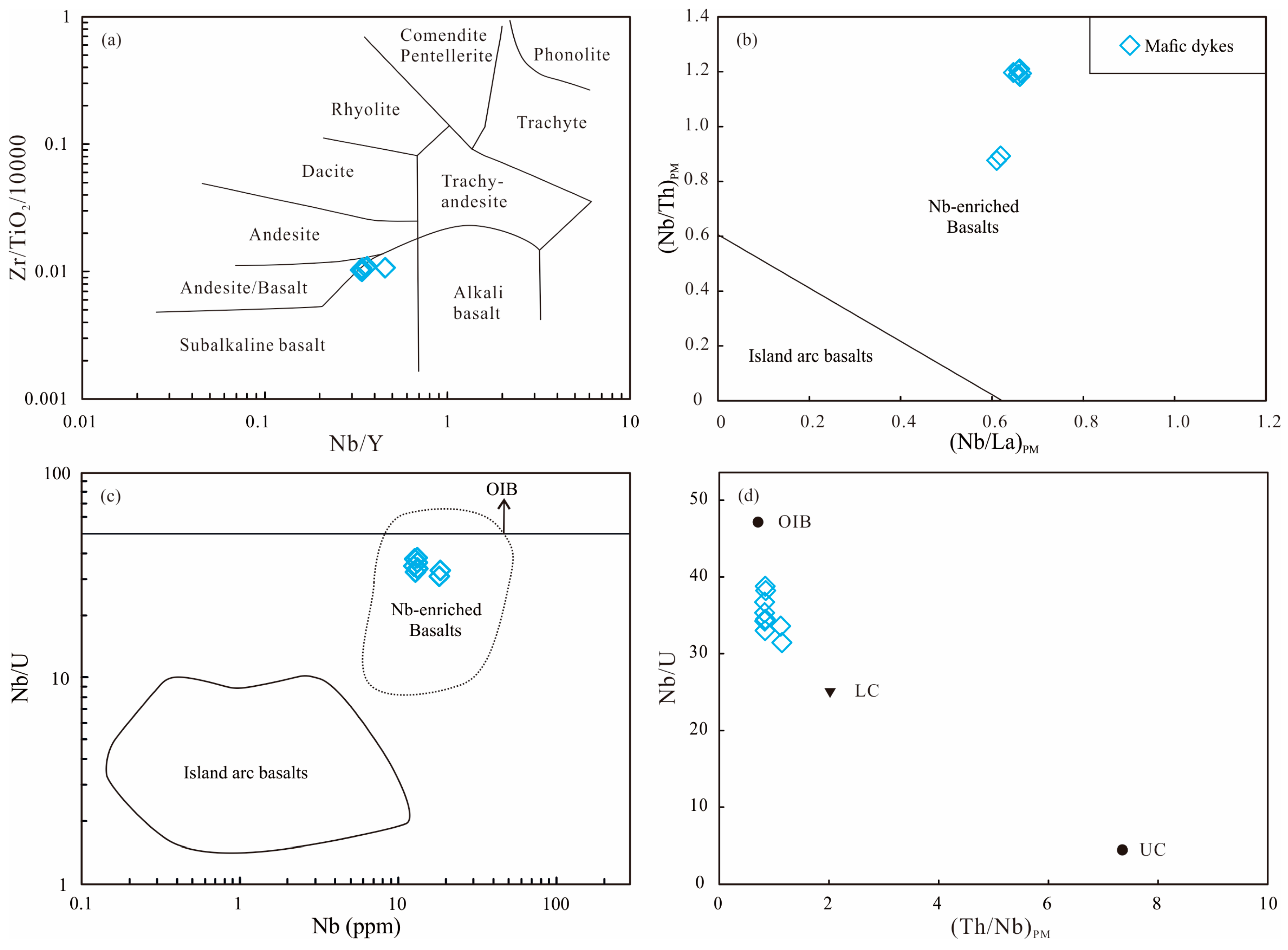 Minerals 14 00089 g004