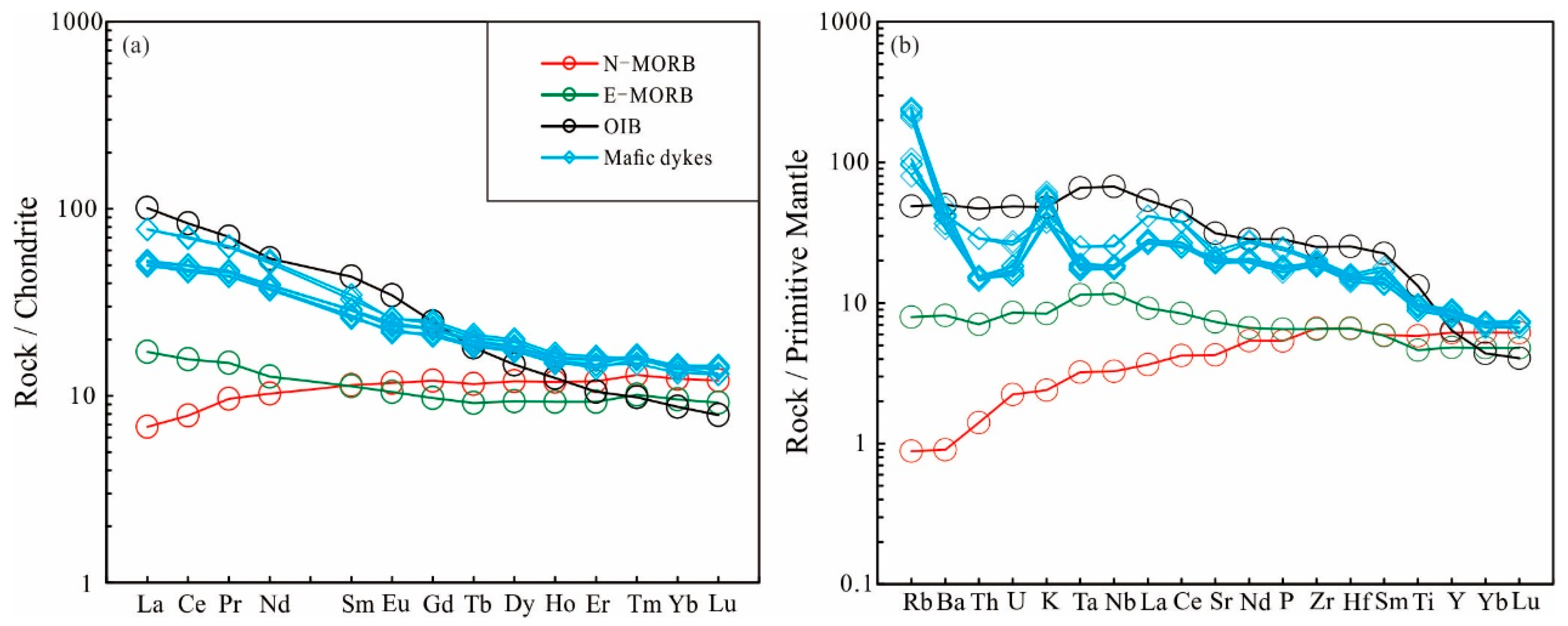 Minerals 14 00089 g005