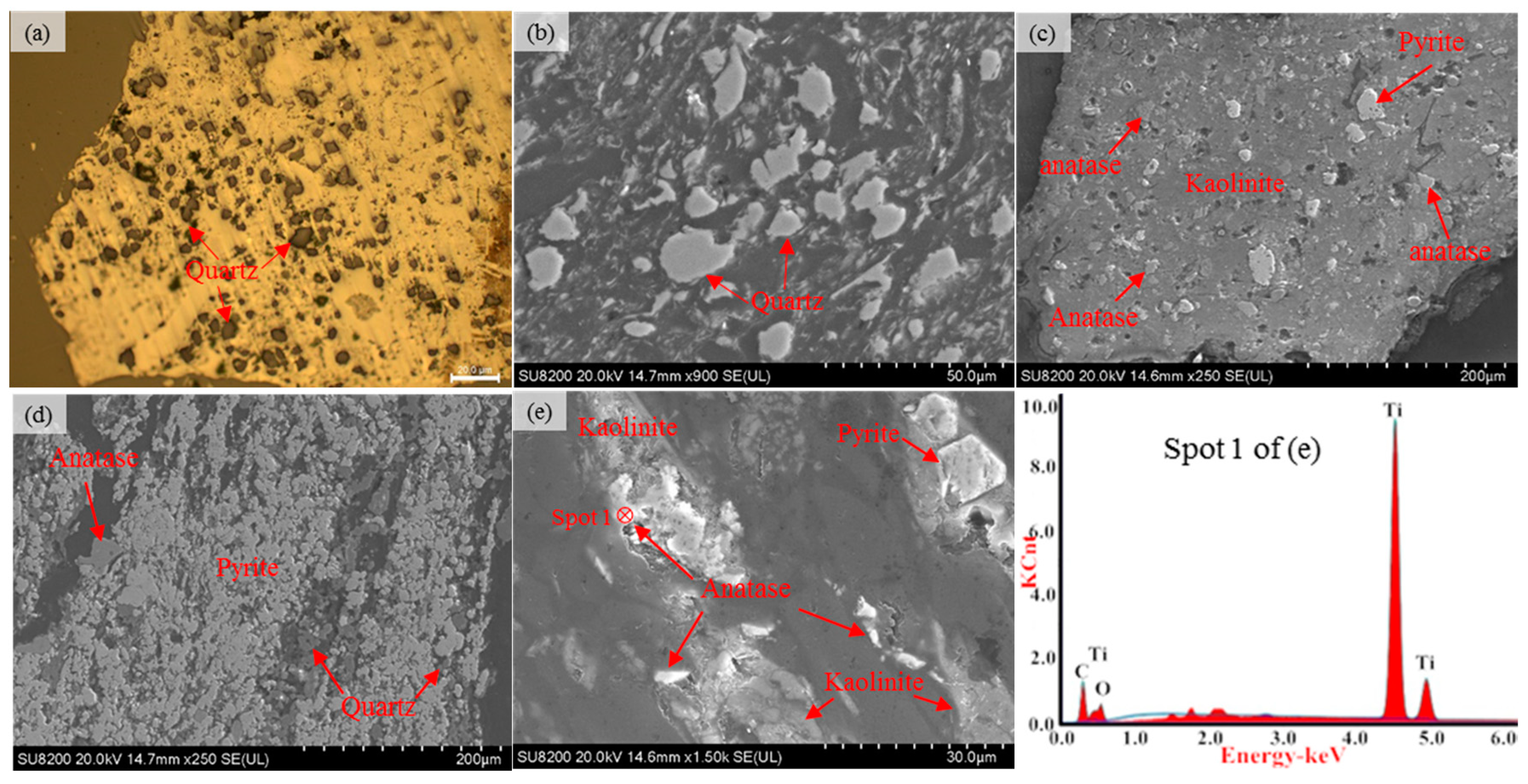 Minerals 14 00095 g005