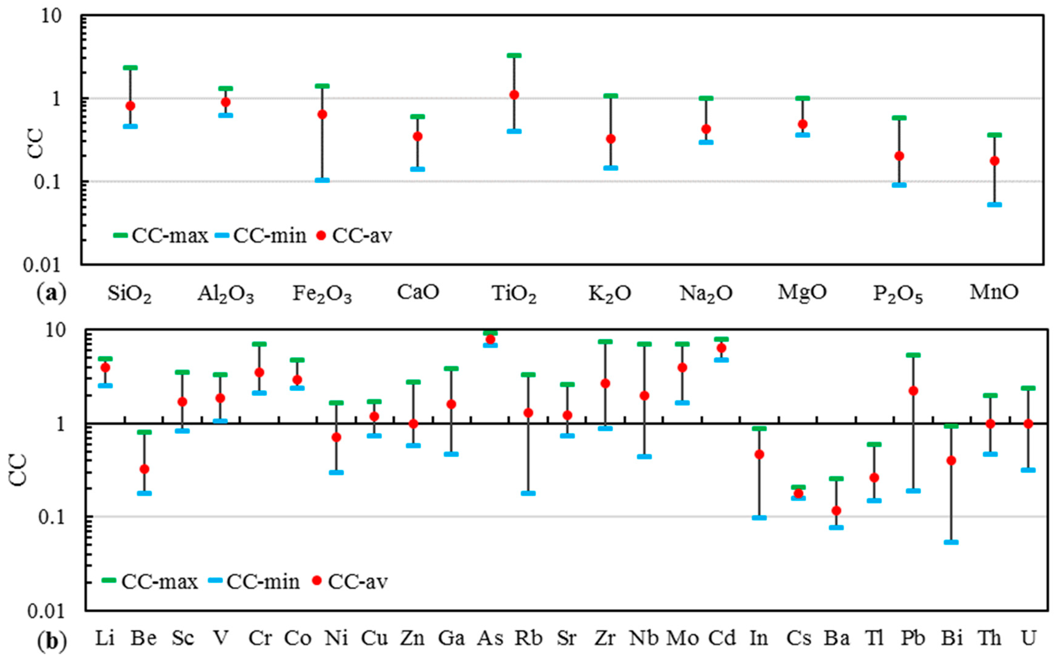 Minerals 14 00095 g006