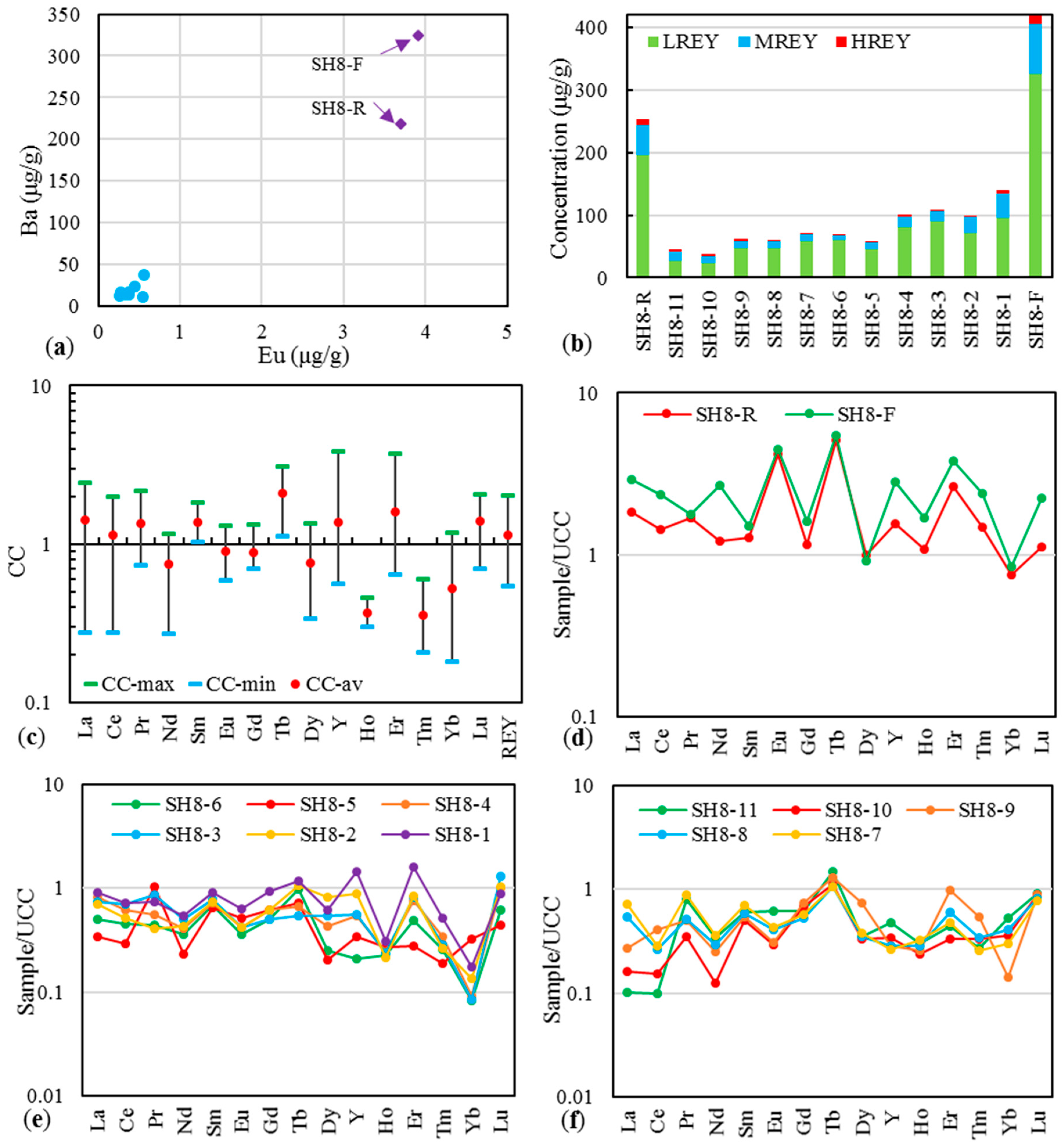 Minerals 14 00095 g007