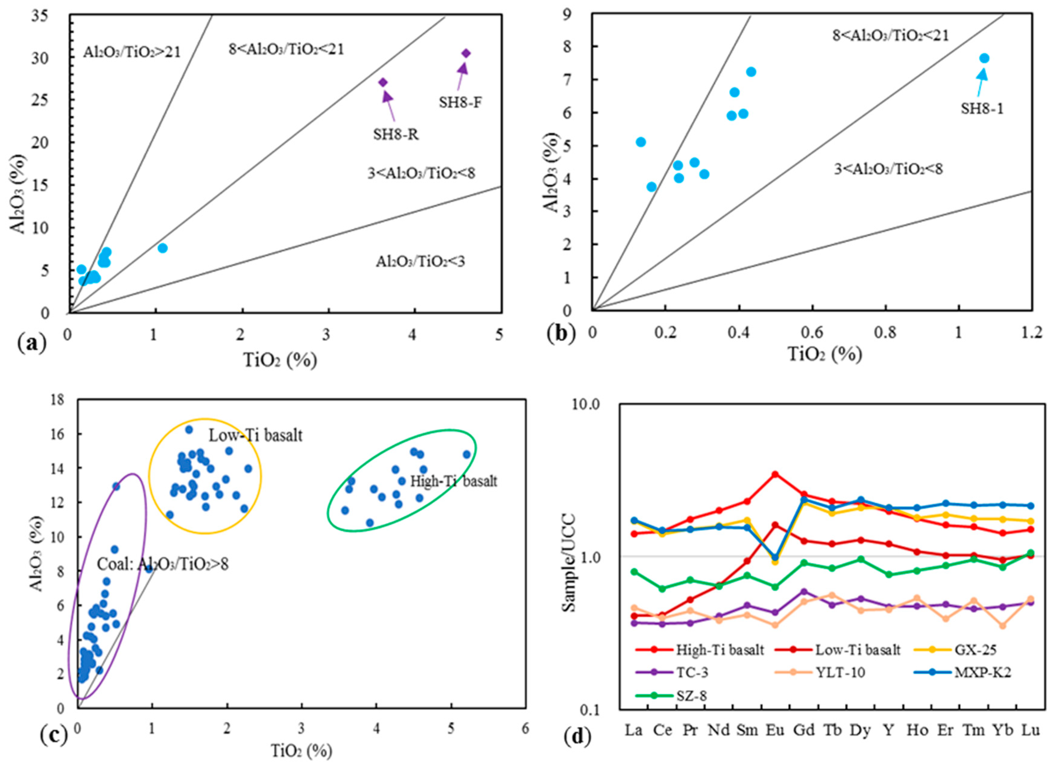 Minerals 14 00095 g008