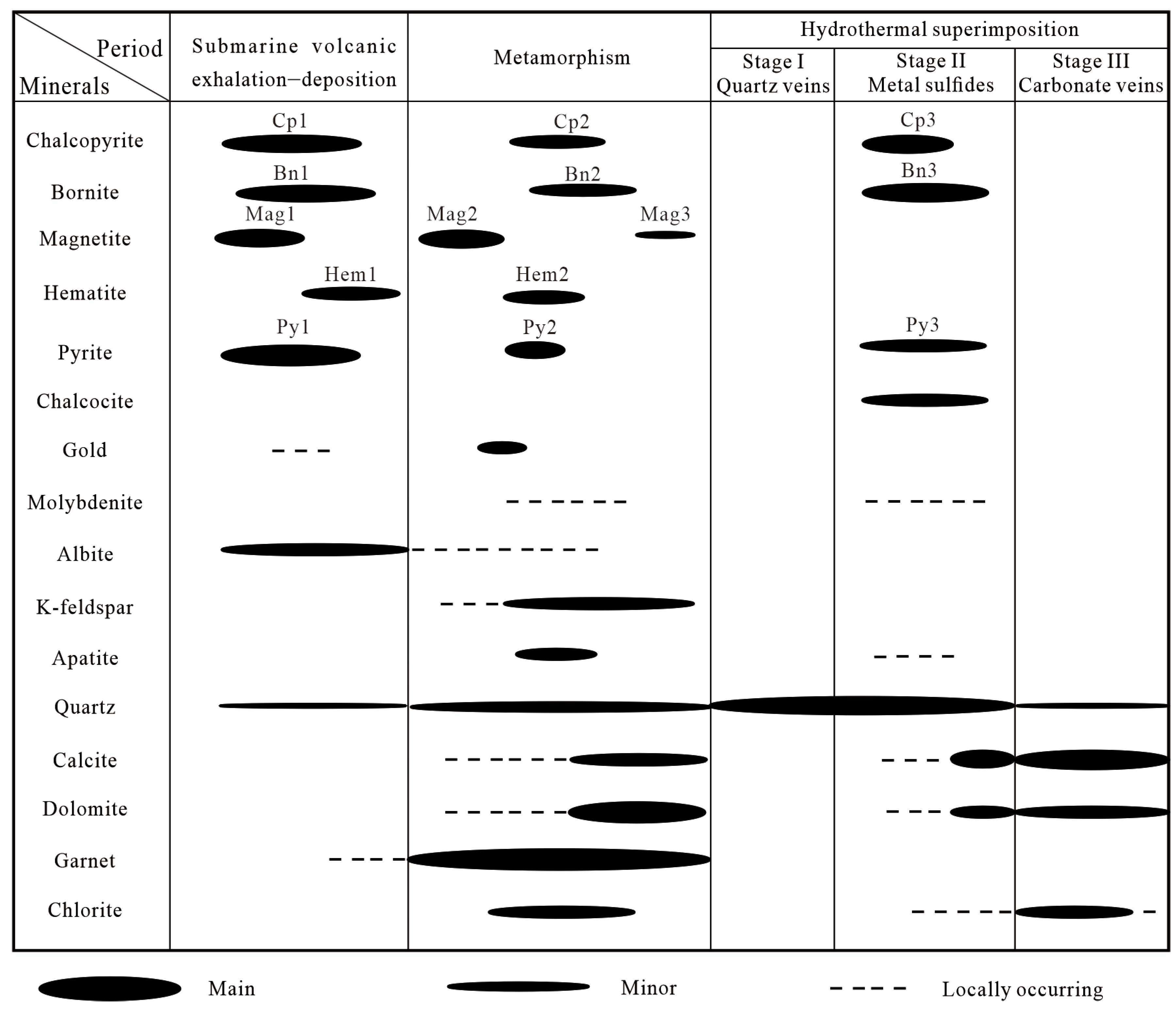 Minerals 14 00096 g004