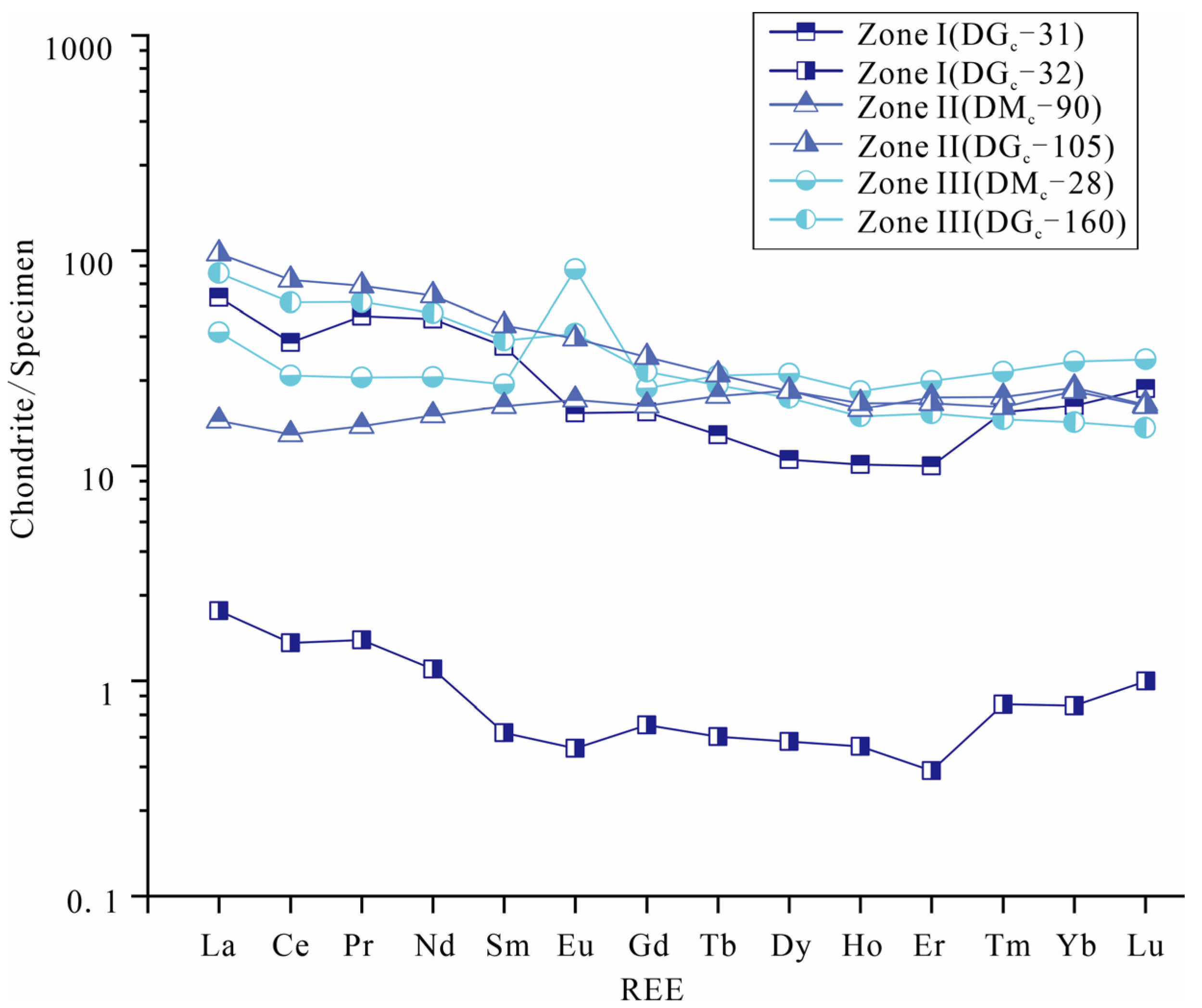 Minerals 14 00096 g009